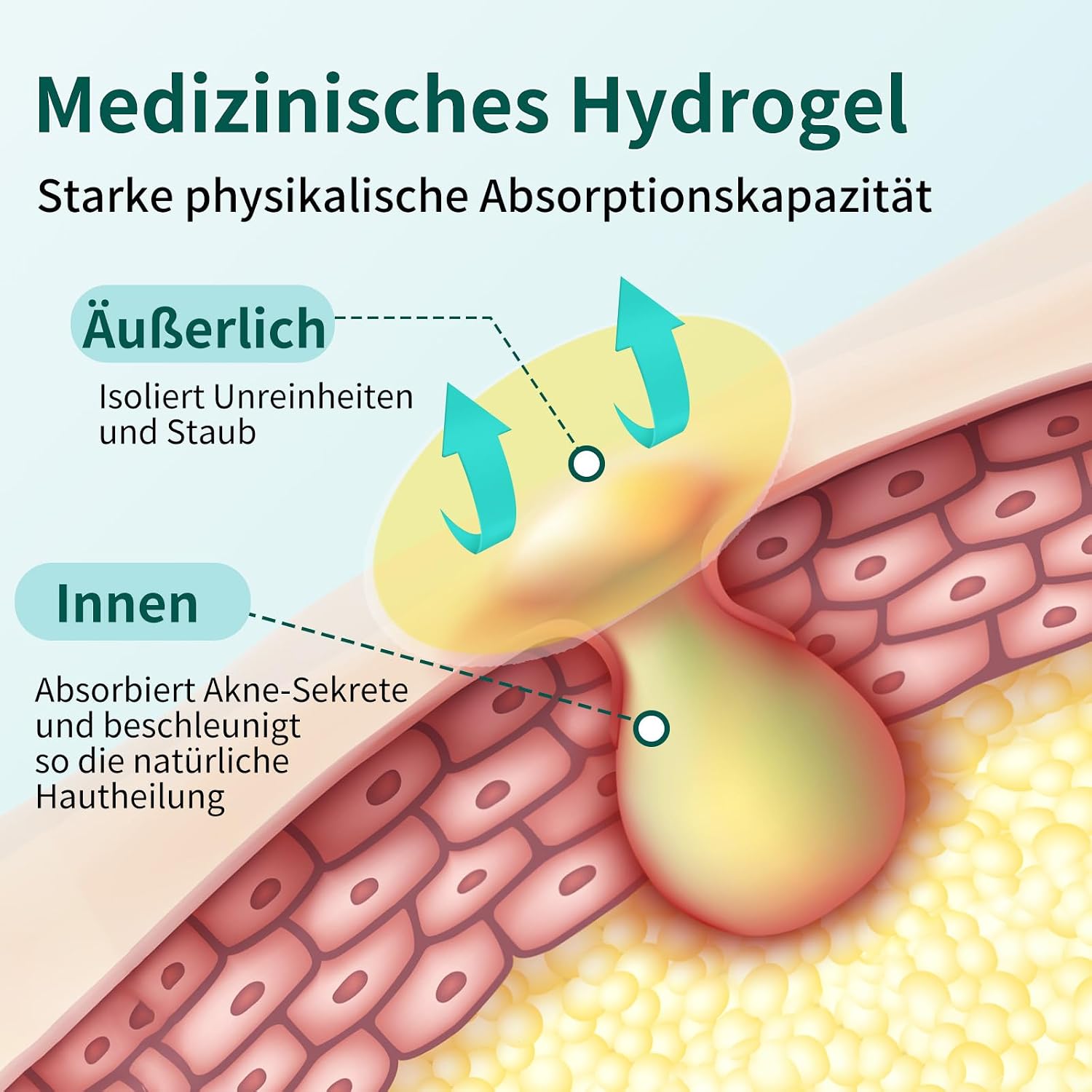 Thumbnail 3 de ALULU 360er Pickel Patch – Hydrokolloid Patches in 3 Größen (12/10/8 mm) mit Teebaumöl, wasserdicht & atmungsaktiv