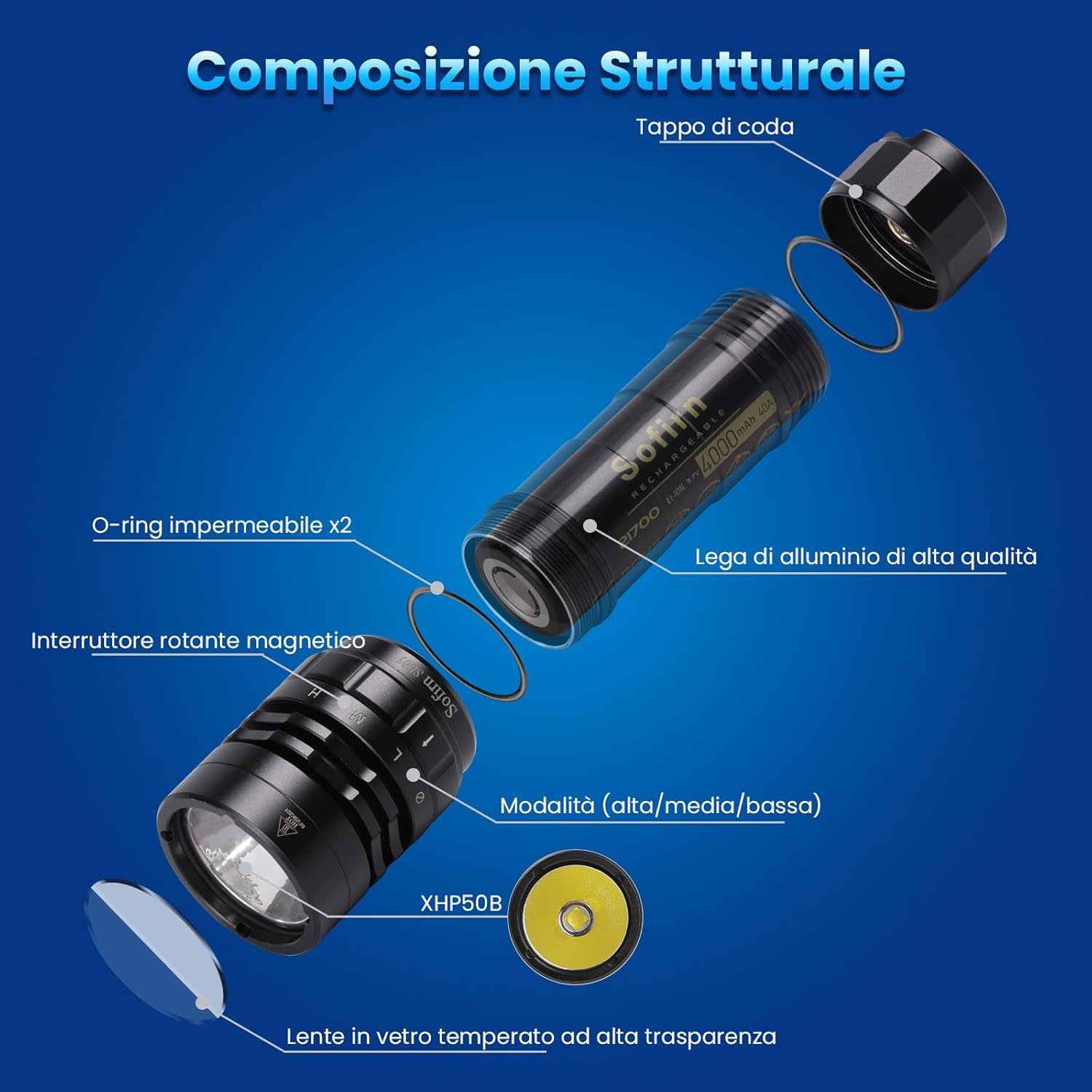 Thumbnail 4 de Sofirn SD05 torcia subacquea LED 3000 lumen con batteria 21700, anello magnetico e impermeabilità IPX8