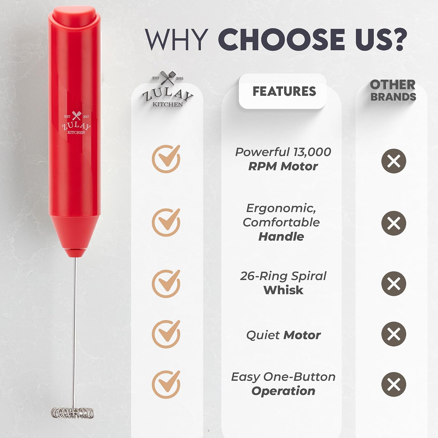 Detalle 1 de Zulay Kitchen handheld milk frother