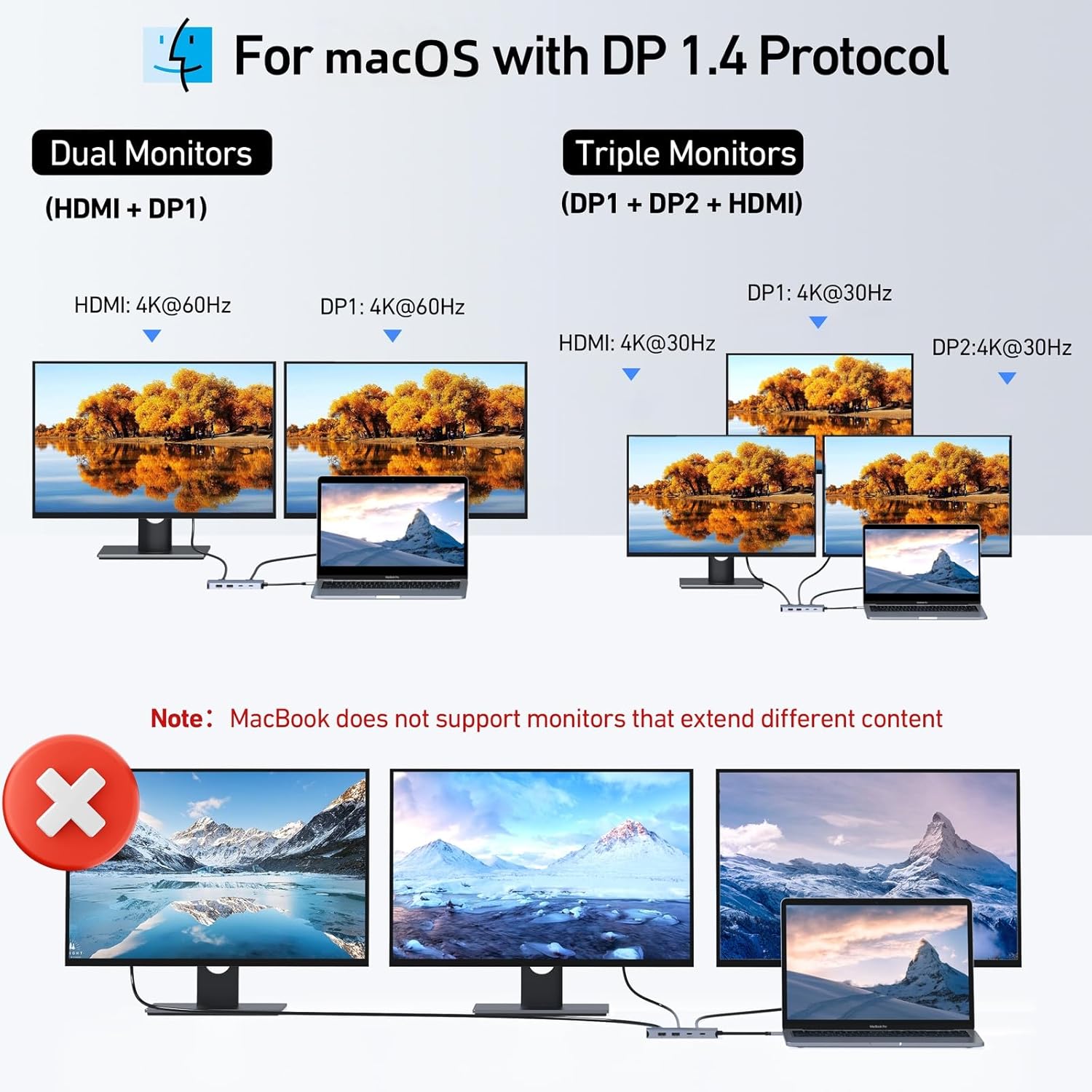 Thumbnail 4 de MOKiN Docking Station Dual DisplayPort 8-in-1