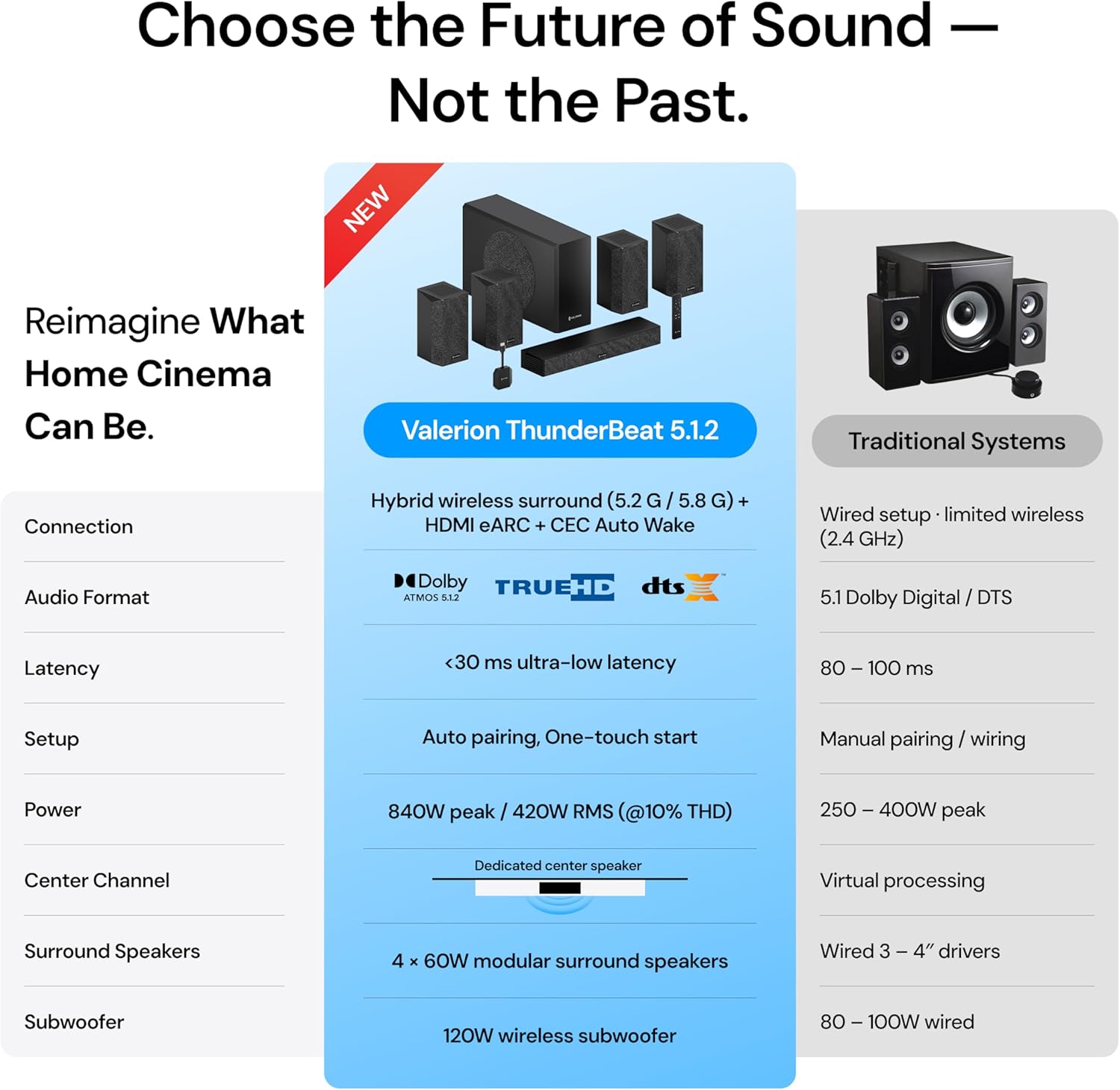 Thumbnail 4 de Valerion ThunderBeat 4.1.2 Wireless Dolby Atmos Surround Sound System (with Subwoofer)