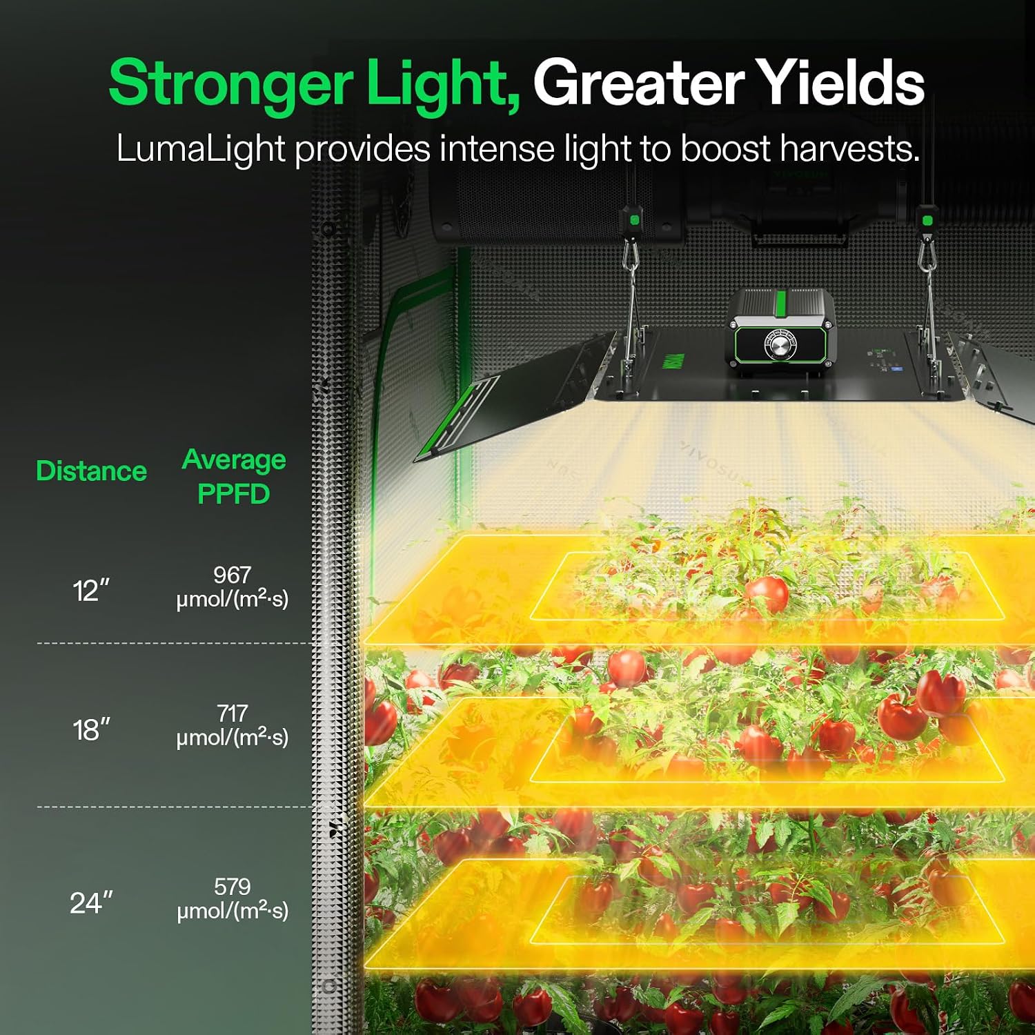 Detalle de VIVOSUN LumaLight VSL-LL400 400W LED Grow Light, Full Spectrum, Dimmable