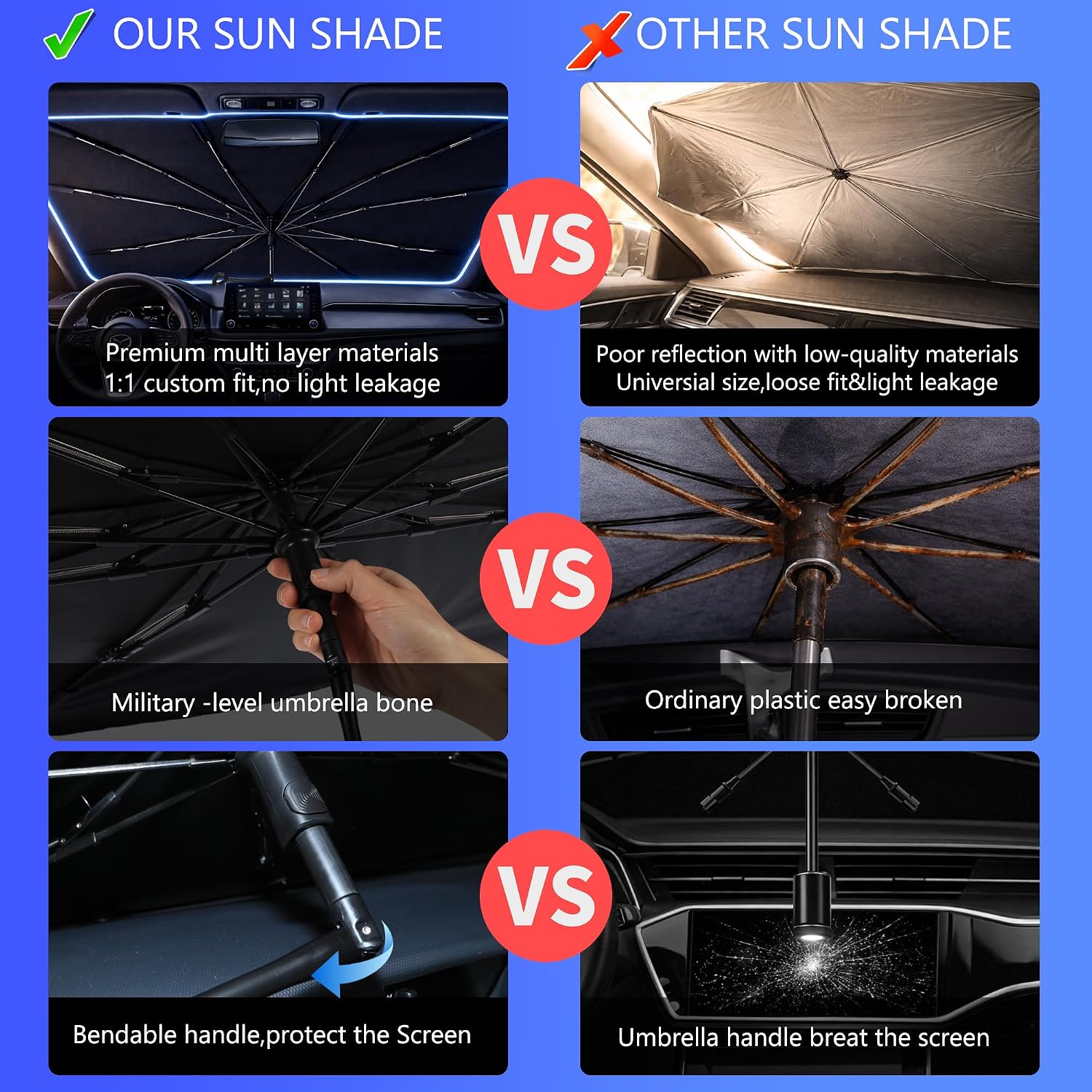Thumbnail 6 de BONULI 2026 Upgraded Custom-Fit Windshield Sun Shade Umbrella for Kia Sorento (2016-2020)