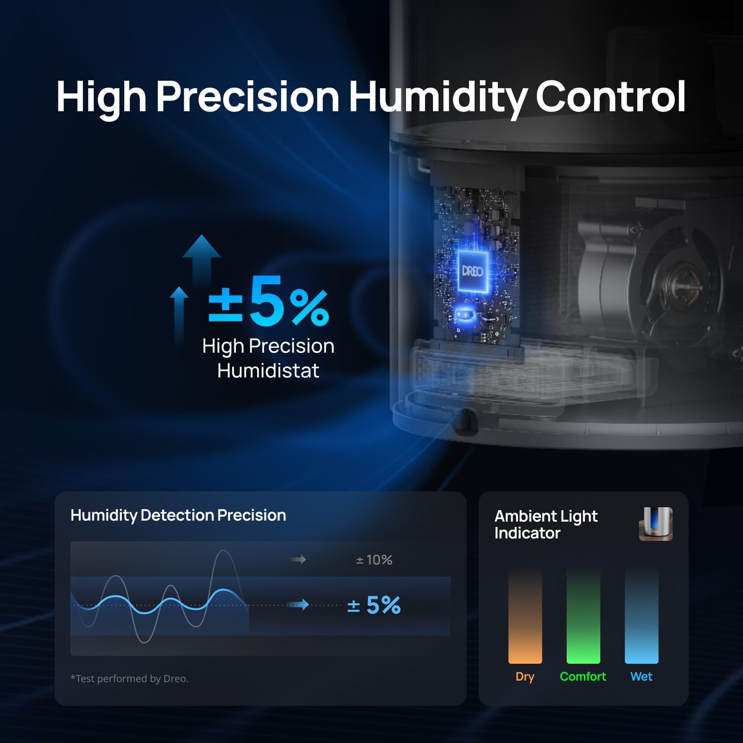Detalle de DREO 6L Smart Humidifier for Large Room (HM713S): Warm and Cool Mist with App Control