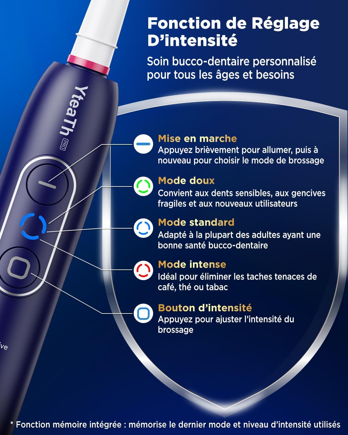 Thumbnail 3 de YTEATH PRO Brosse À Dent Électrique 8 têtes 🪥