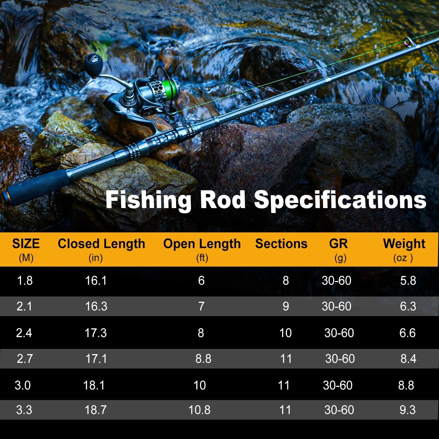 Detalle de Sougayilang Telescopic Fishing Rod Reel Combo with Travel Carrier Bag