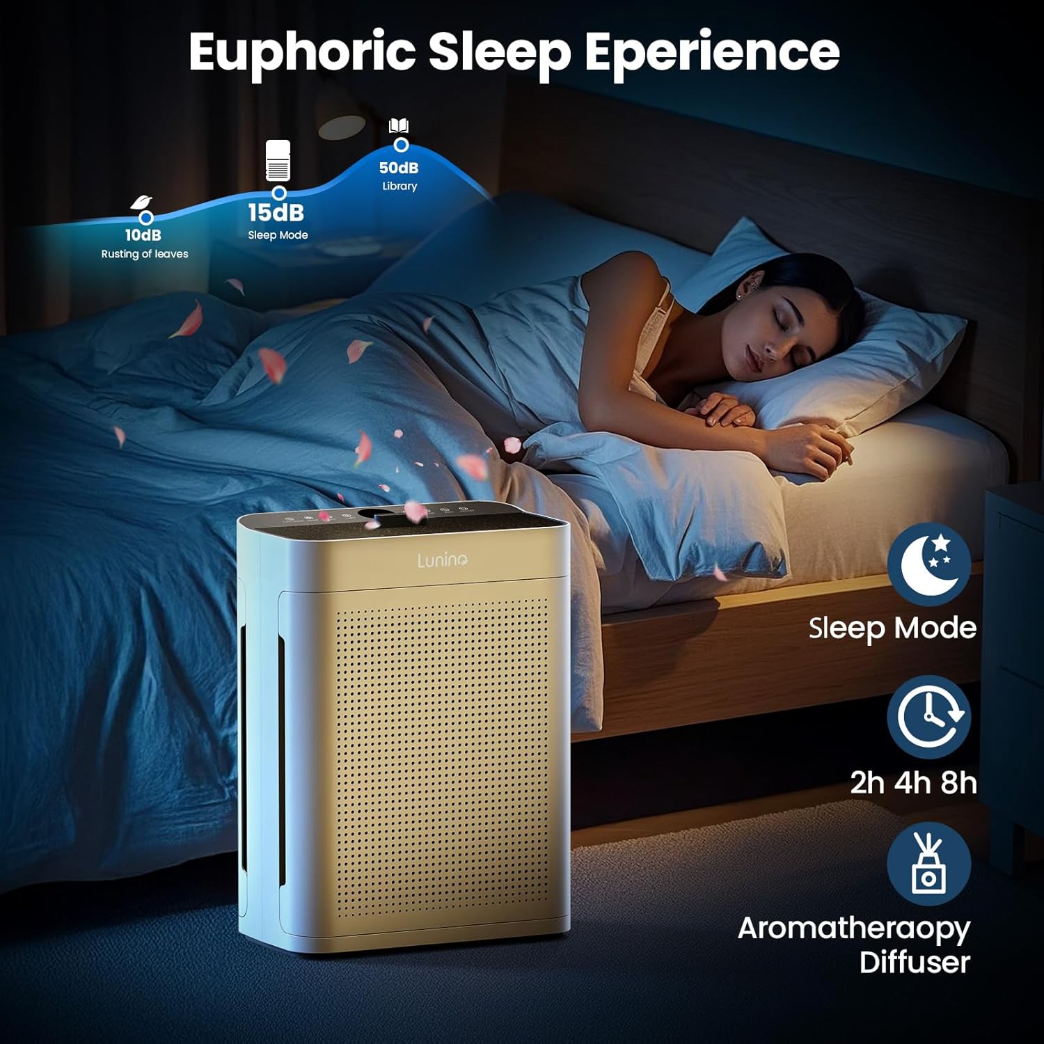 Thumbnail 5 de LUNINO HEPA Air Purifier for 3000 sq ft 🏠