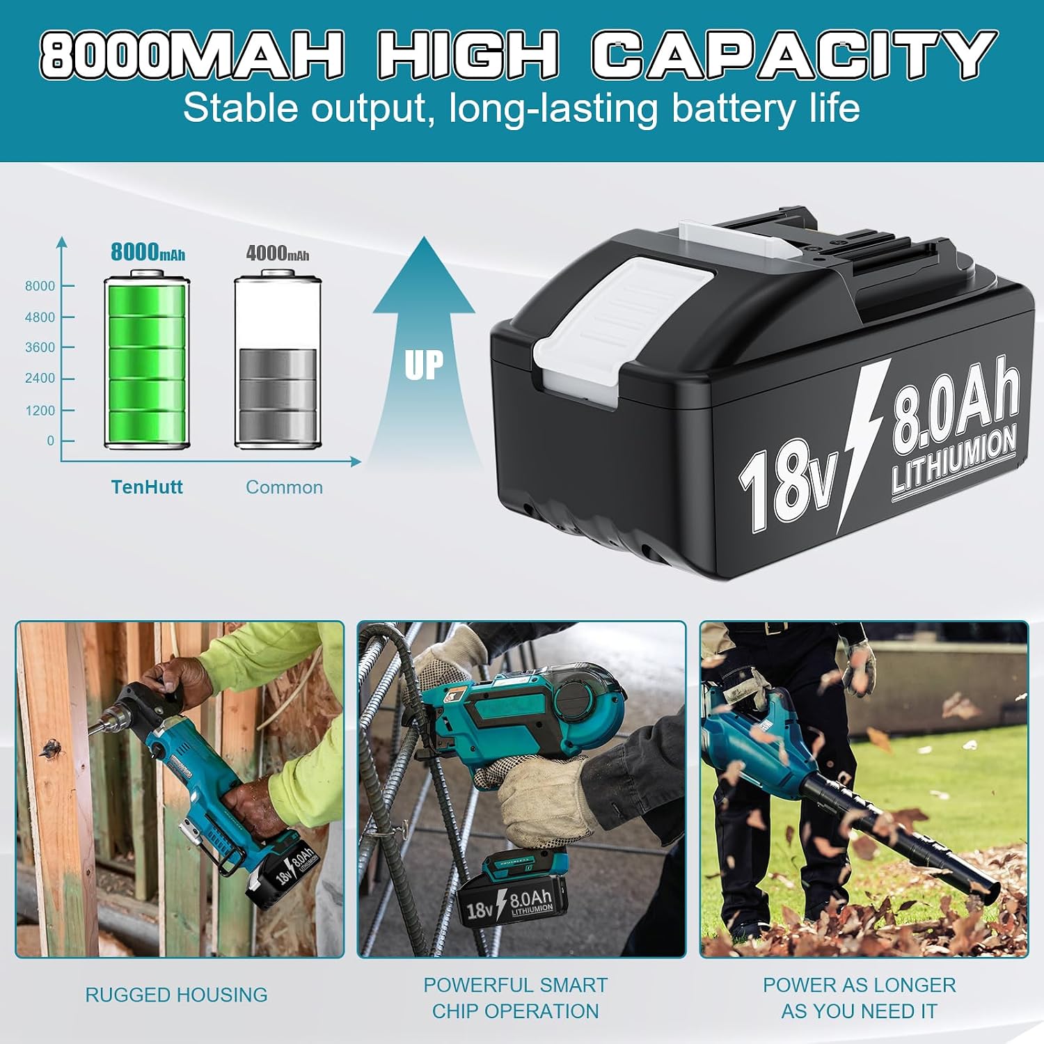 Detalle de 4× 18V 8.0Ah Li‑Ion Ersatzakku für Makita 18V + 6A DC18RD Dual-Port Ladegerät (für BL1850/BL1860 & mehr)