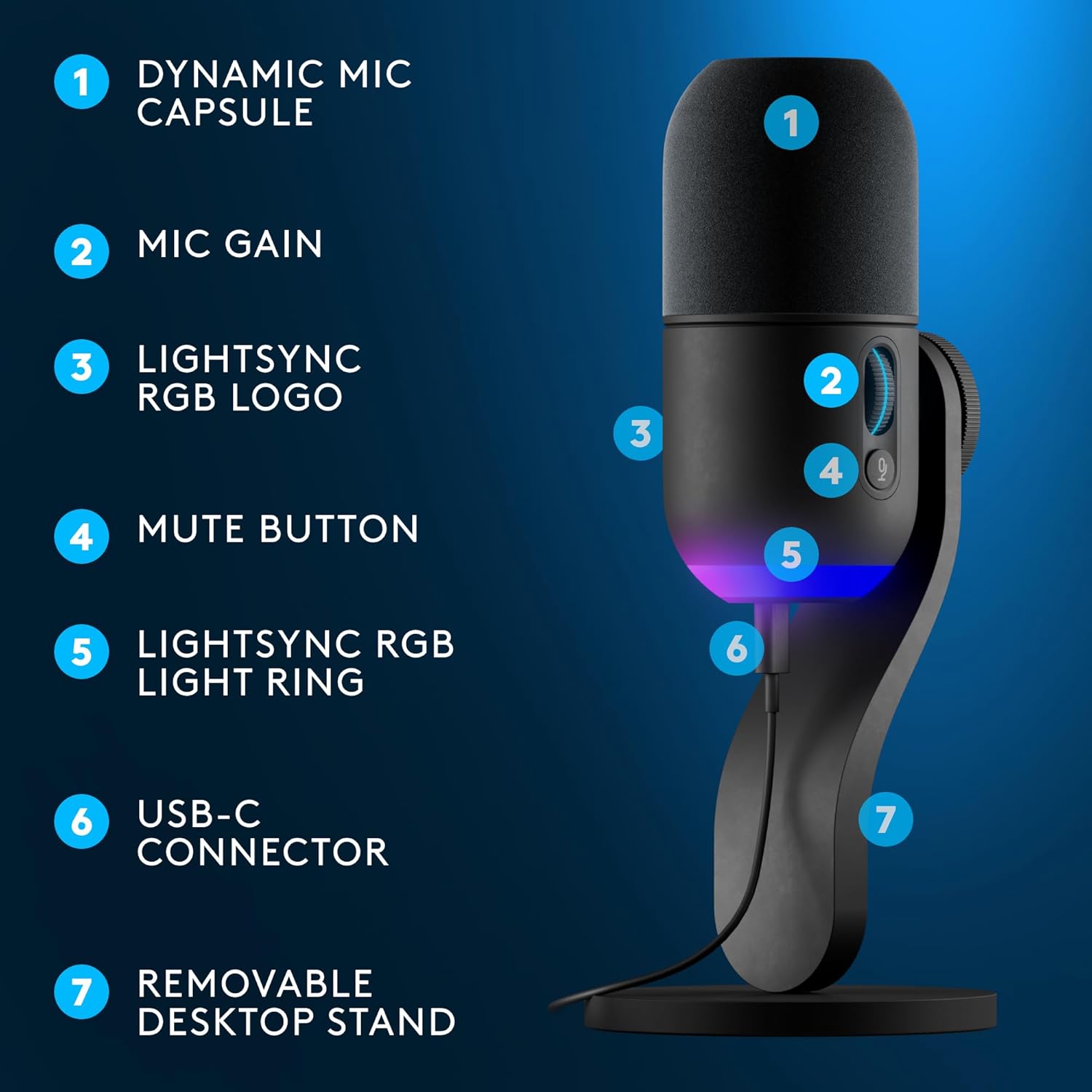 Detalle 2 de Logitech G Yeti GX USB microphone