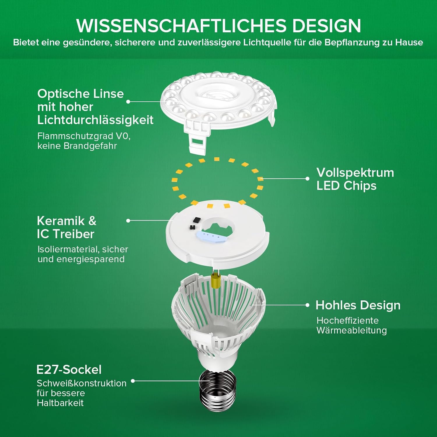 Detalle 2 de SANSI Vollspektrum Pflanzenlampe 10 W E27