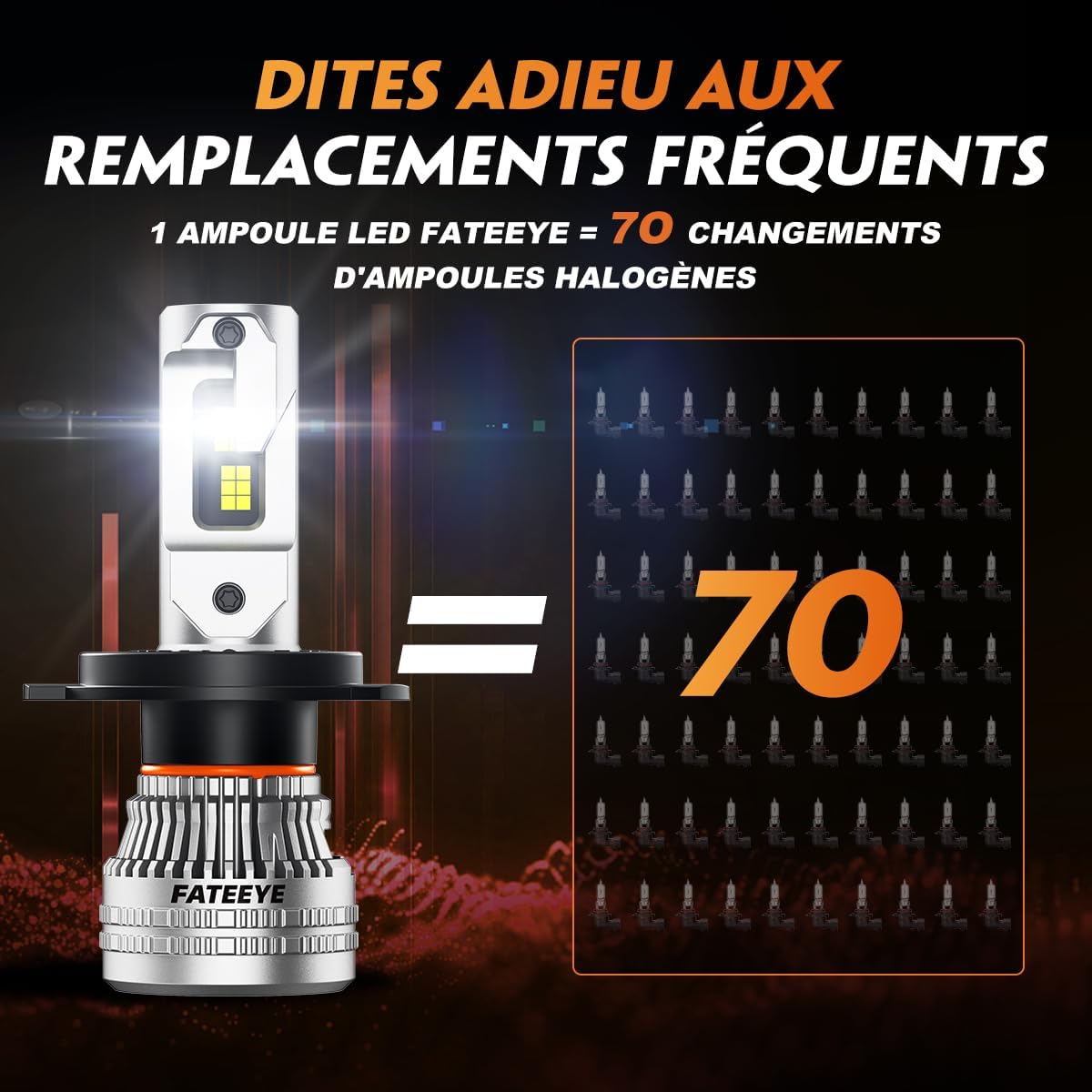 Thumbnail 6 de FateEye Ampoule H4 LED 200W pour phares de voiture