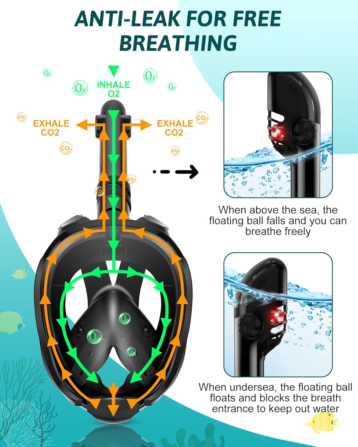 Detalle de Viginsul Mask Fins Snorkeling Gear Set for Adults: Full Face Snorkel Mask + Adjustable Swim Fins