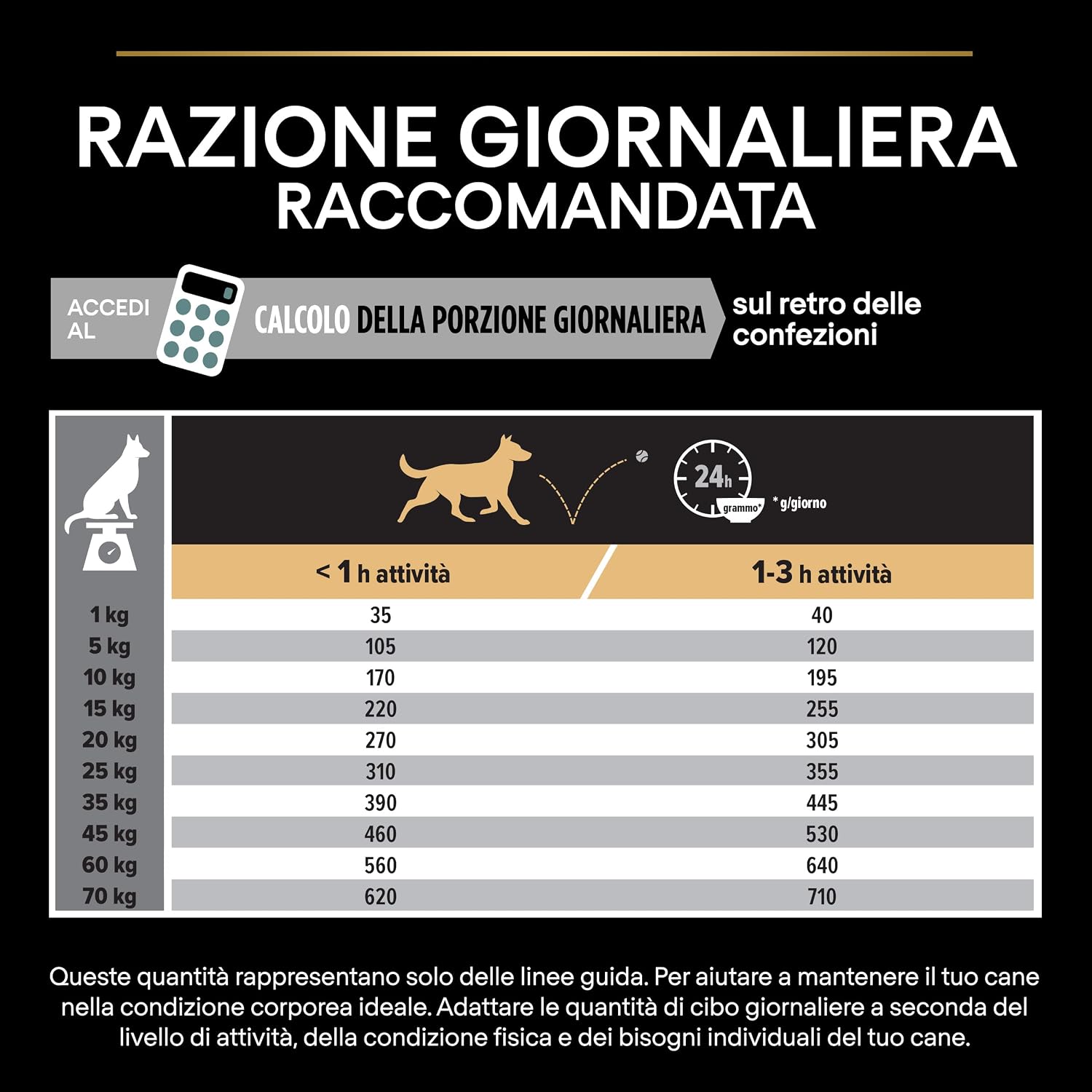 Thumbnail 7 de PURINA PRO PLAN Perro Adulto Mediano Digestión Sensible 🐶 3kg