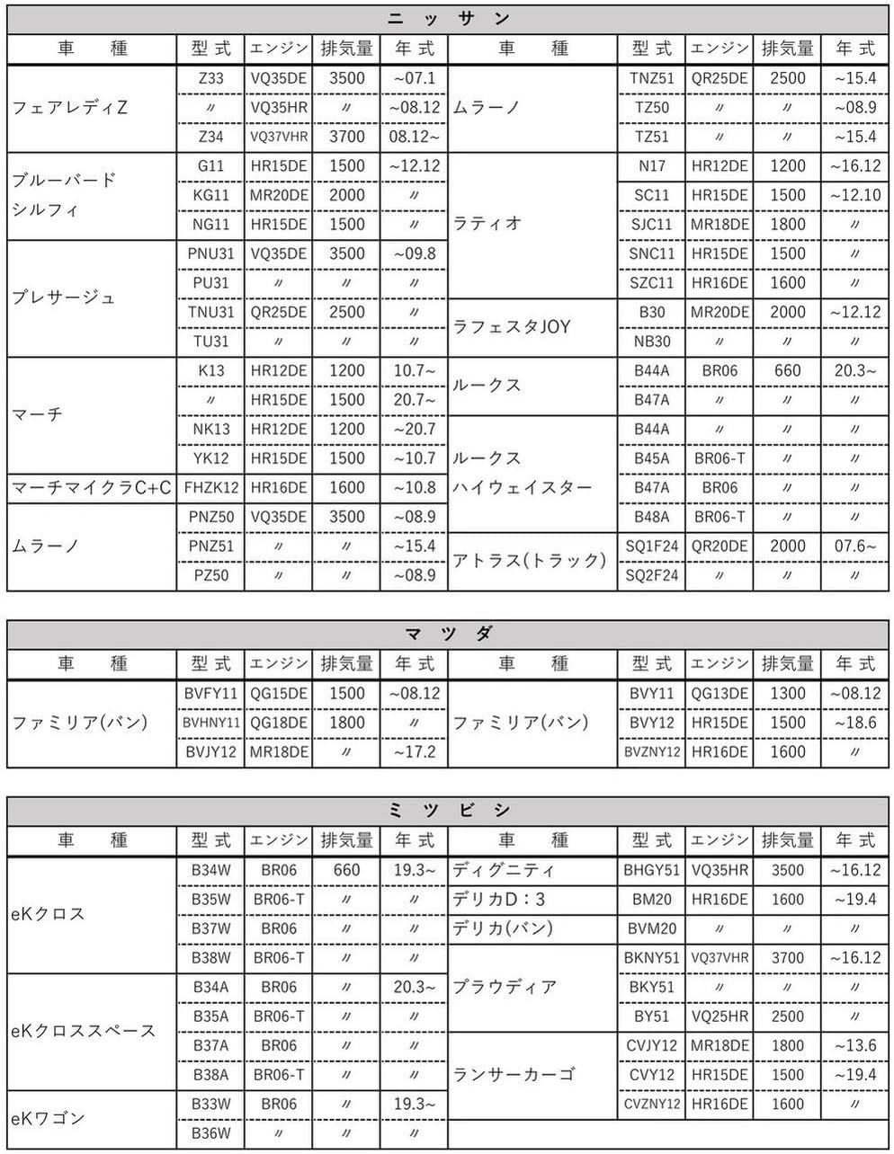 Thumbnail 4 de アクアドリーム PLATINUM AD-OFP-06 自動車用オイルフィルター 外径65mm・ネジ径M20x1.5