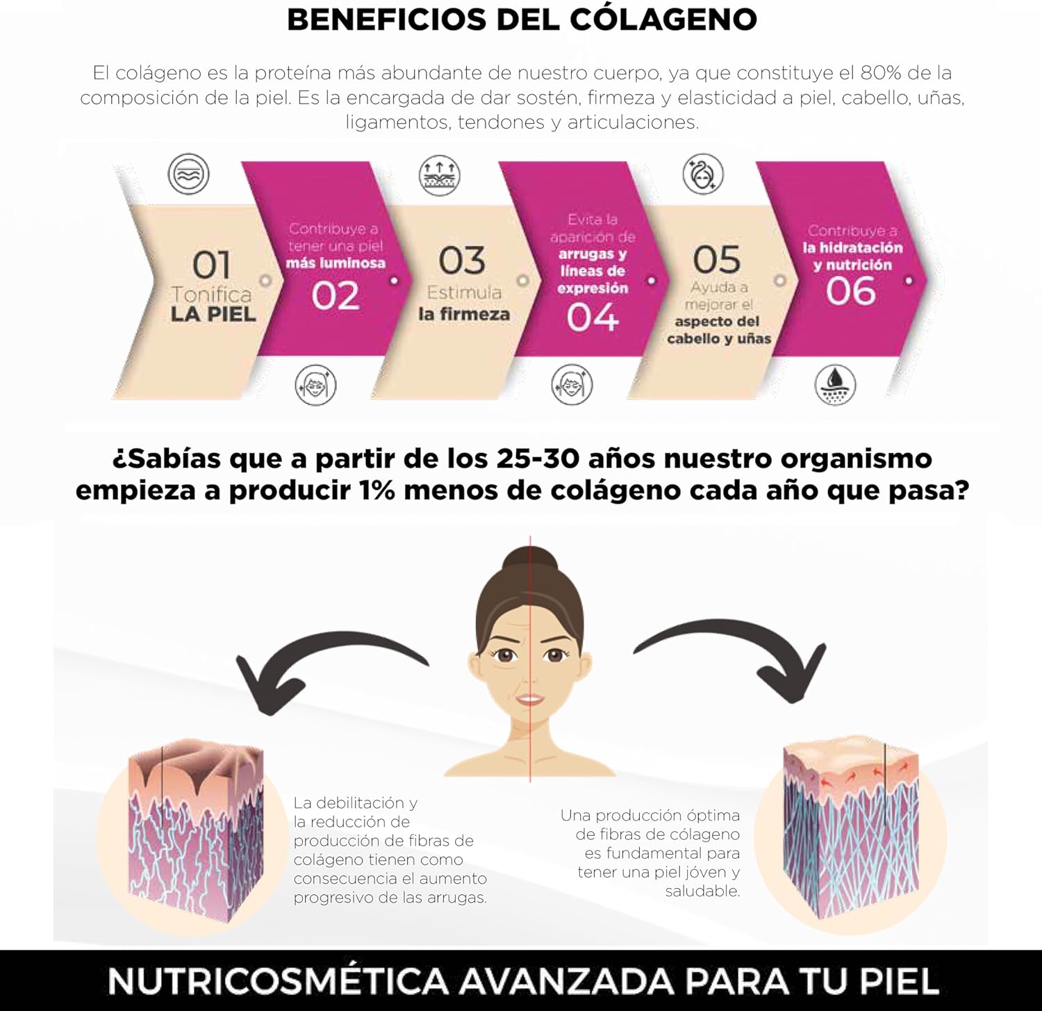 Thumbnail 1 de Drasanvi COLLMAR BEAUTY Pack Belleza y Gominolas 🌟