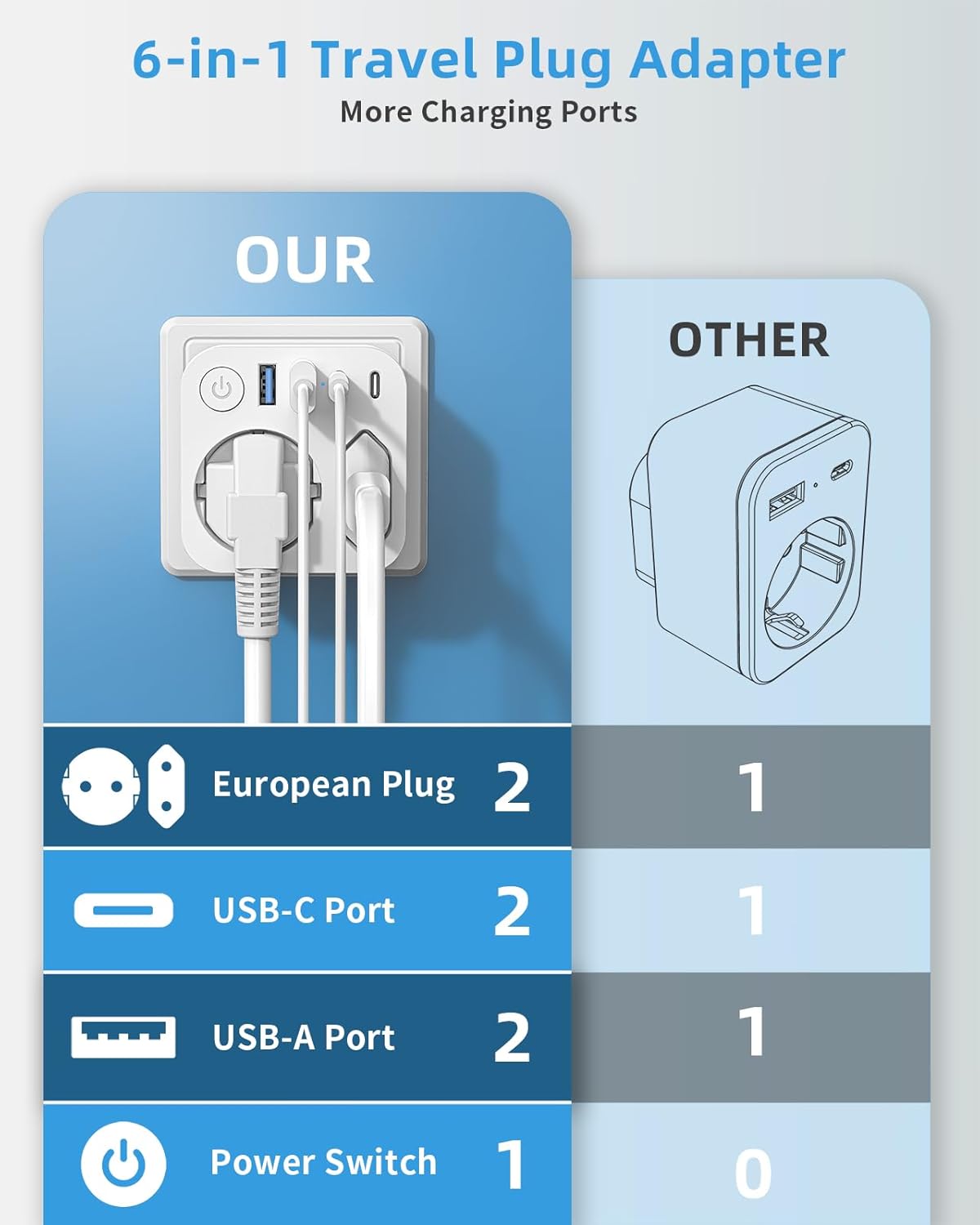 Thumbnail 6 de Deutschland-Nach-Japan Adapter mit 4 USB-Anschlüssen (2 Typ-C) – 2-Fach Reiseadapter, Schuko auf Typ A
