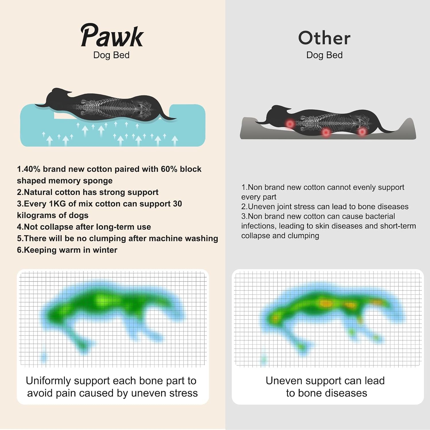 Thumbnail 2 de Pawk Large Donut Dog Bed with Waterproof Cover, 20cm High Side (76x76x20cm)