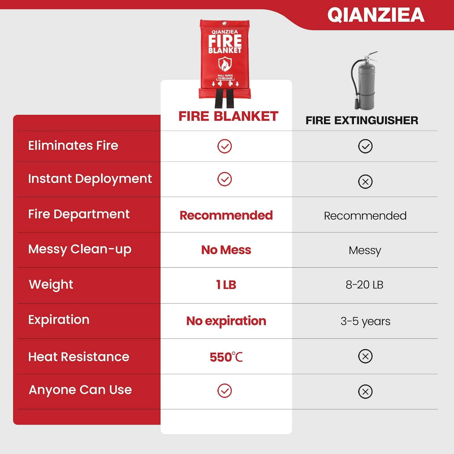 Thumbnail 5 de QIANZIEA Fire Blanket 40x40 inches 🔥📛