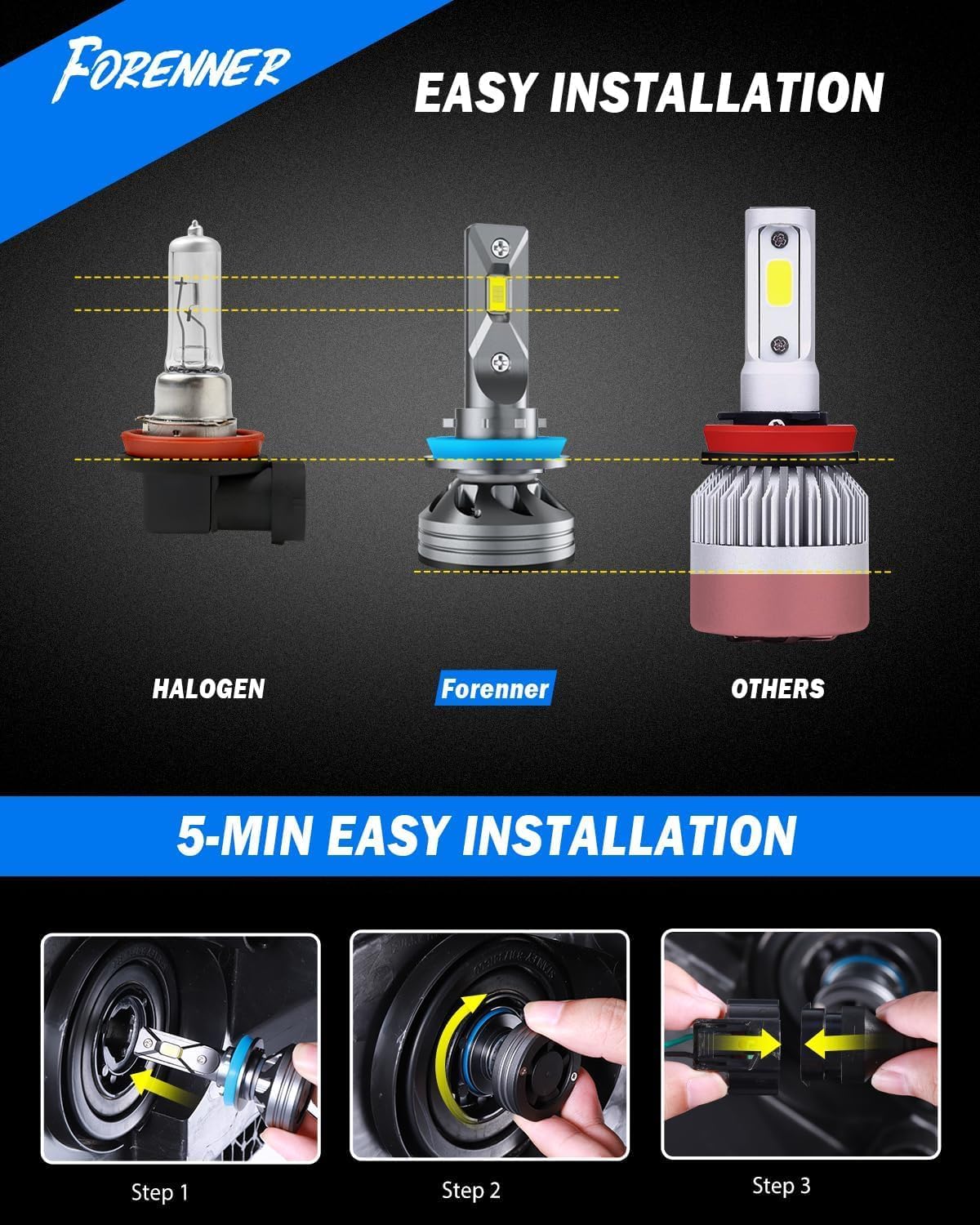 Detalle 2 de FORENNER 9005/HB3 1000% Brighter Fog Light Bulbs