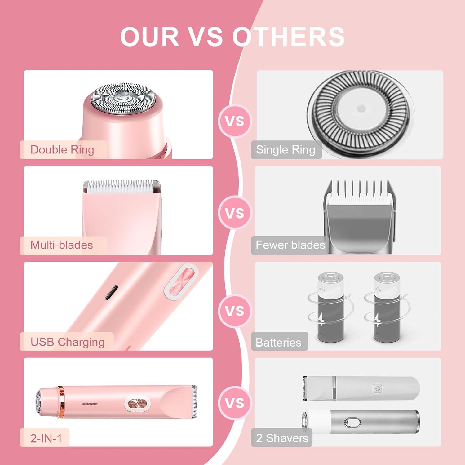 Thumbnail 4 de Elektrischer Rasierer Damen 2-in-1 Doppelkopf (Intim + Gesicht) mit USB‑C-Laden – wasserdicht & leicht zu reinigen