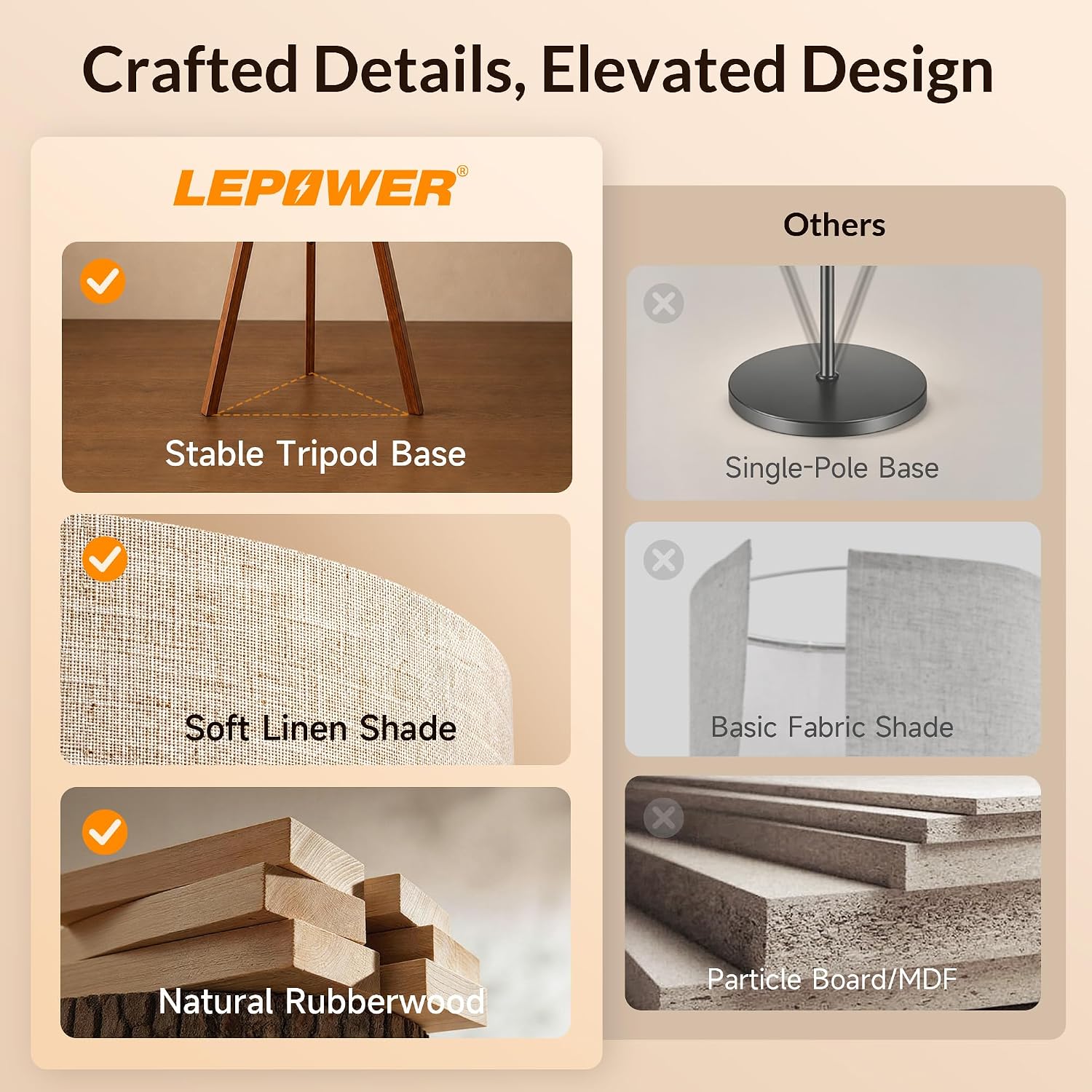 Detalle de LEPOWER Tripod Floor Lamp, Mid-Century Wood Base, Linen Shade, E26 Socket