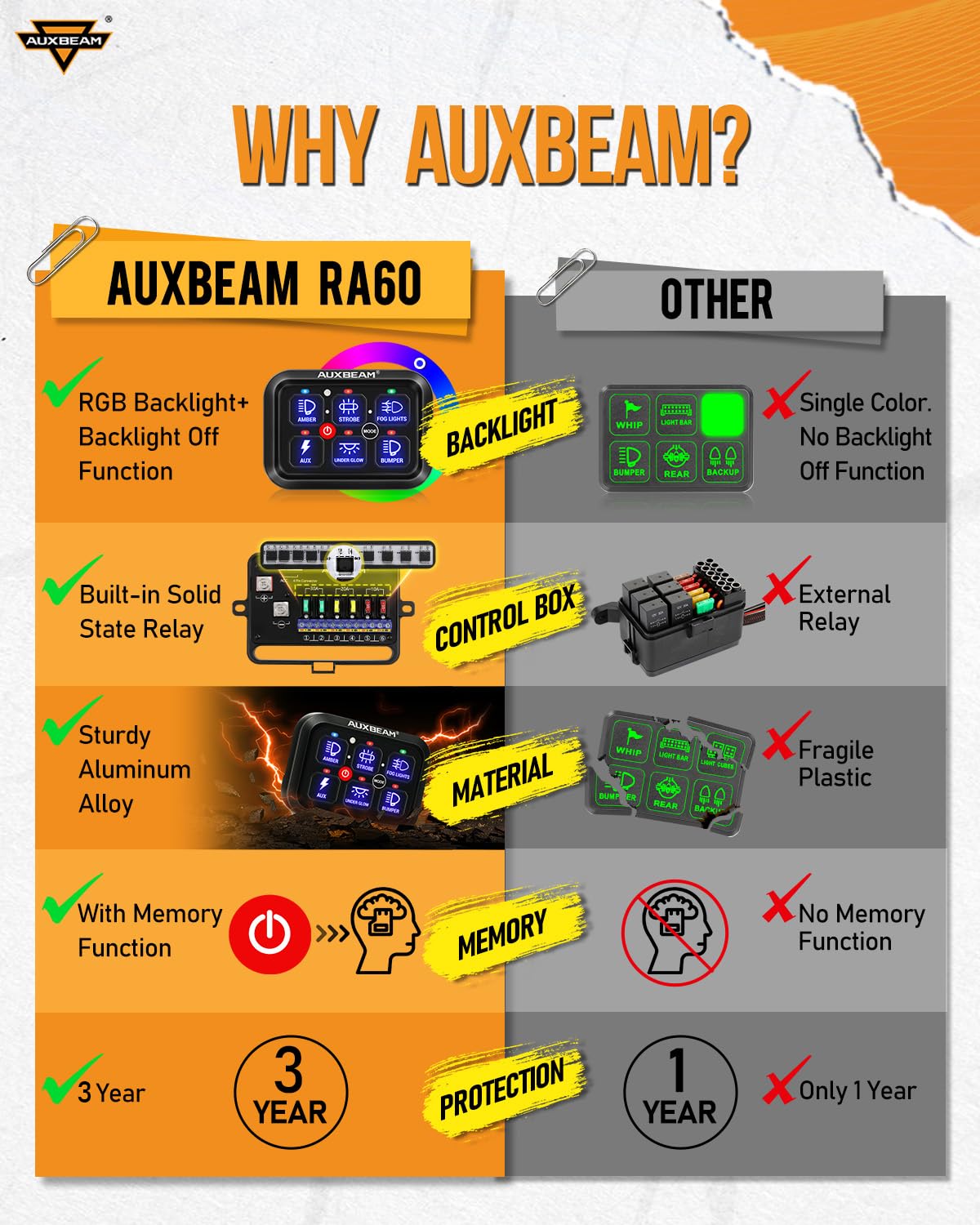 Thumbnail 4 de Auxbeam RA60 6-Gang RGB Switch Panel