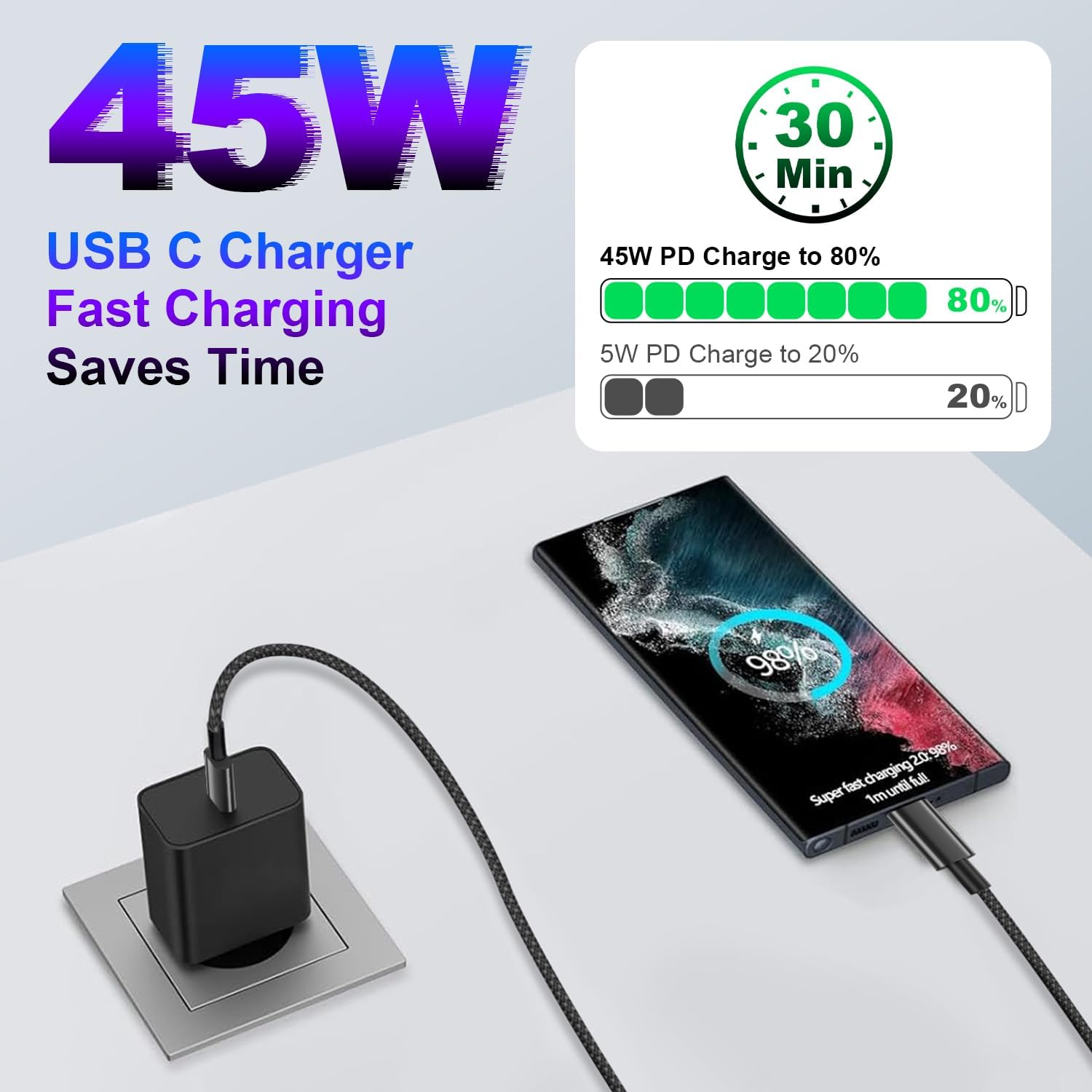 Detalle de 45W USB C Caricatore 2M