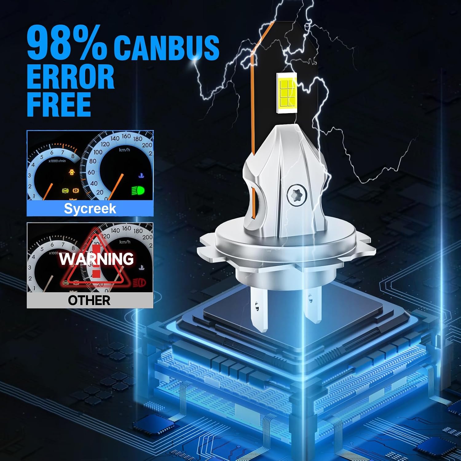 Thumbnail 5 de Sycreek Lampadine H7 LED 28000LM 6500K Canbus – Plug & Play, 1:1, senza ventola