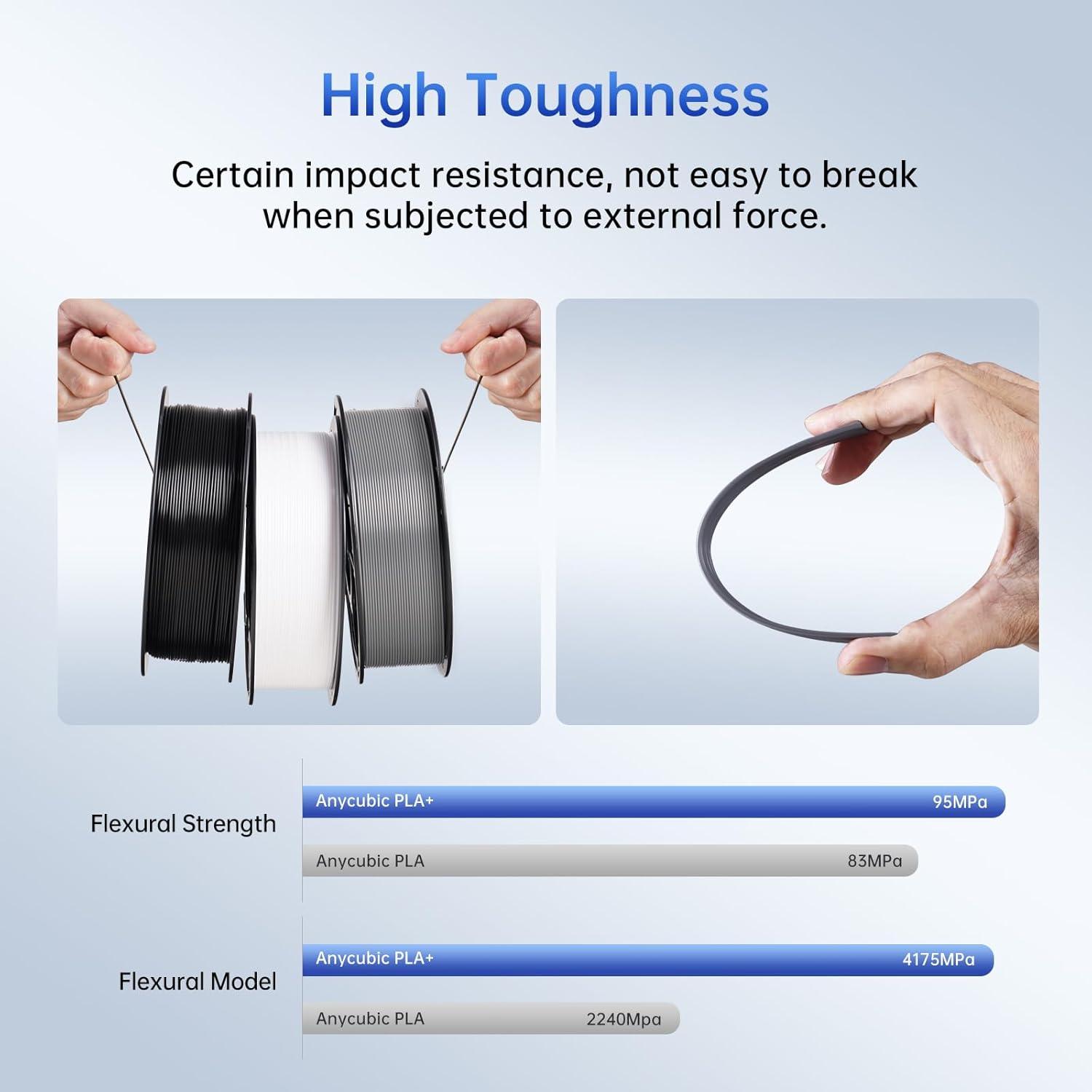 Detalle de ANYCUBIC PLA+ 1.75mm Filament, White, 1kg spool – High Toughness & Dimensional Accuracy