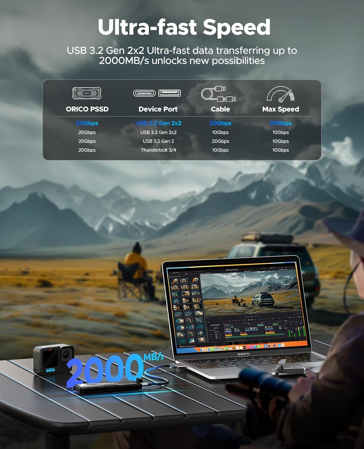 Detalle 2 de ORICO 512GB SSD Portátil USB 3.2 Gen 2x2 ⚡