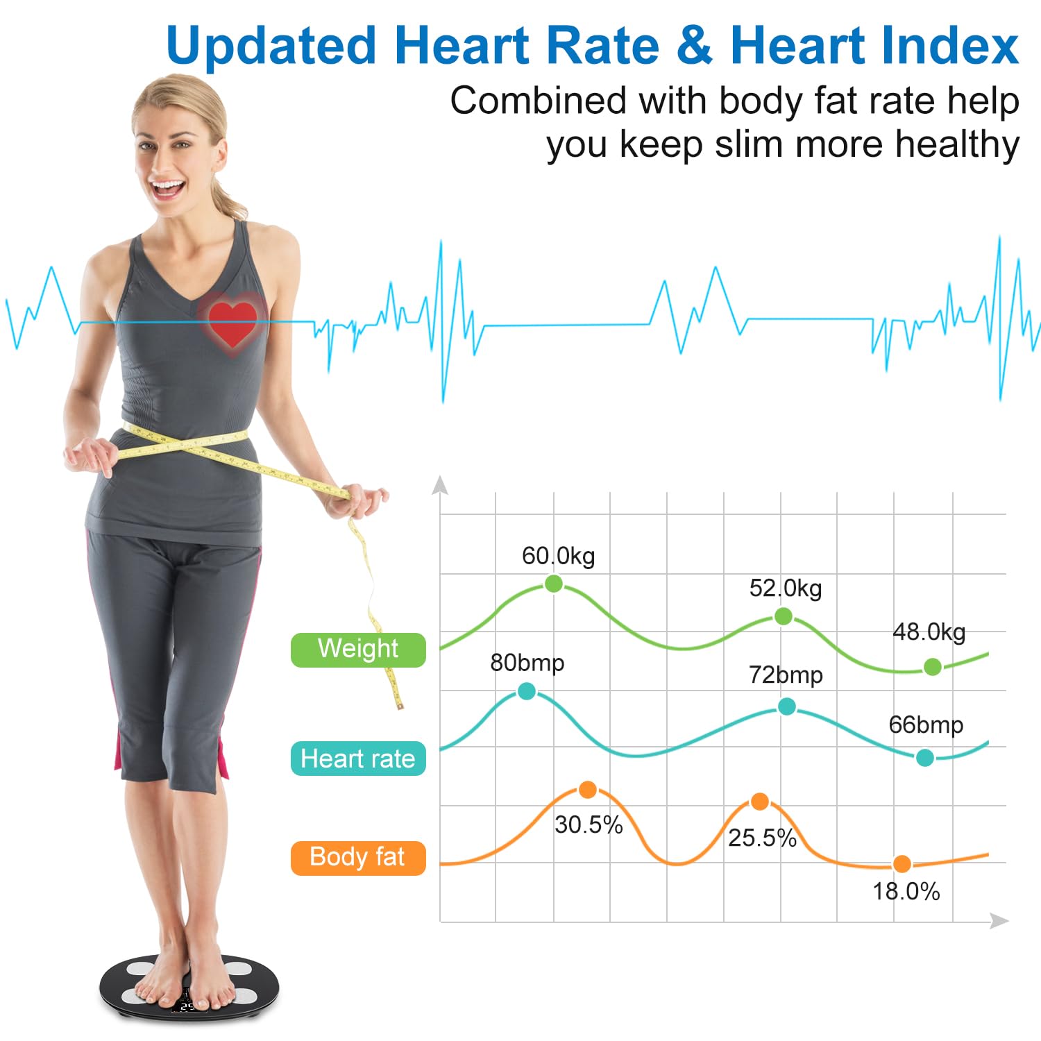 Thumbnail 5 de Insmart Bilancia Pesapersone Digitale Impedenziometrica: BMI, massa grassa e magra e frequenza cardiaca sul display