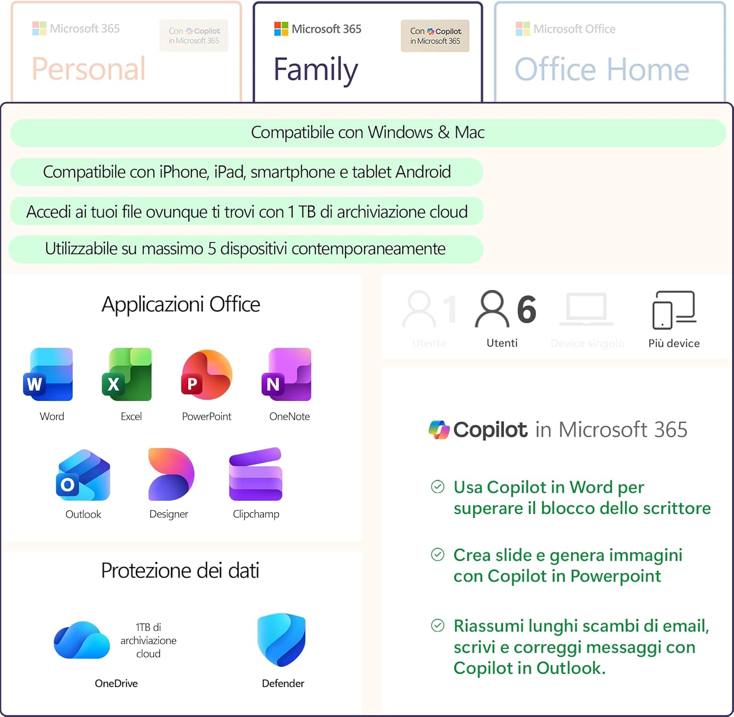 Thumbnail 1 de Microsoft 365 Family 6 TB OneDrive