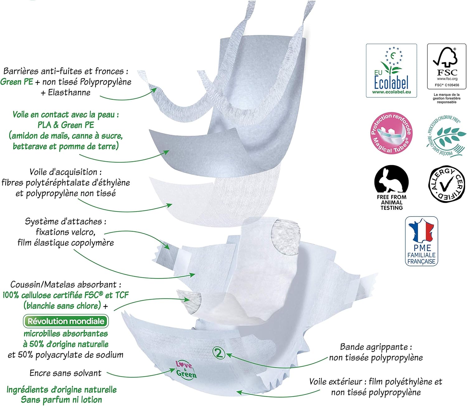 Thumbnail 4 de Love & Green Couches bébé taille 2 (3-6 kg) – Pack 1 mois de 216 couches, absorbantes et écologiques