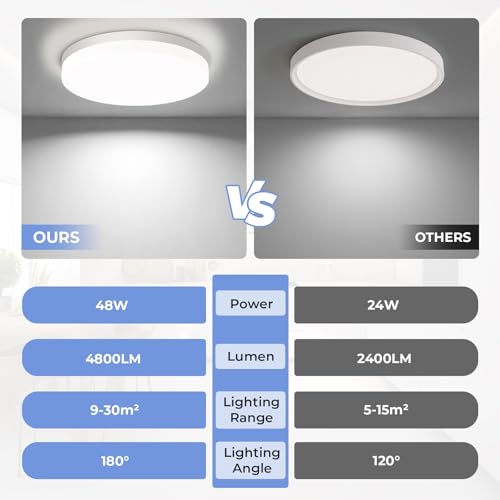 Detalle de EASY EAGLE Plafón LED de techo IP44 48W, 4800LM y 6500K (Ø30 cm) para baño y pasillo