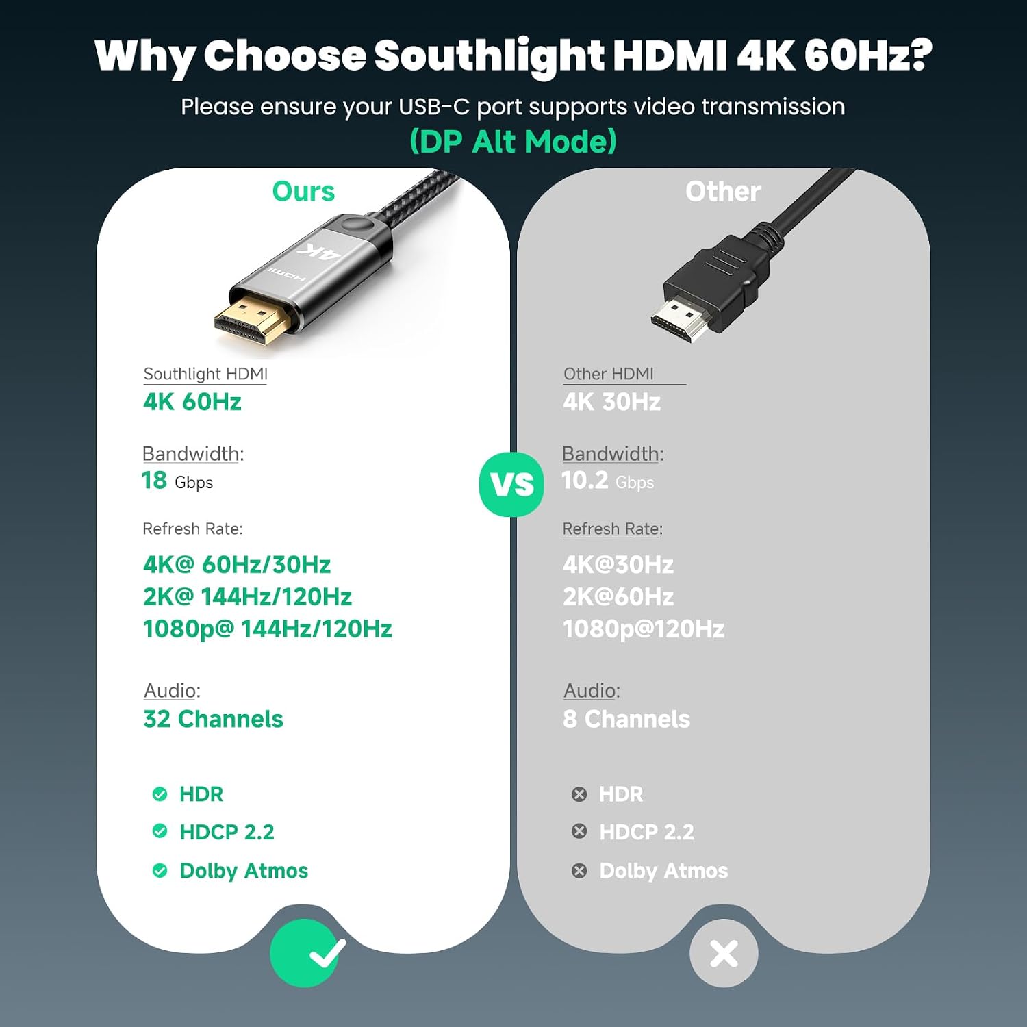 Thumbnail 2 de Southlight Câble USB C vers HDMI 2m 4K