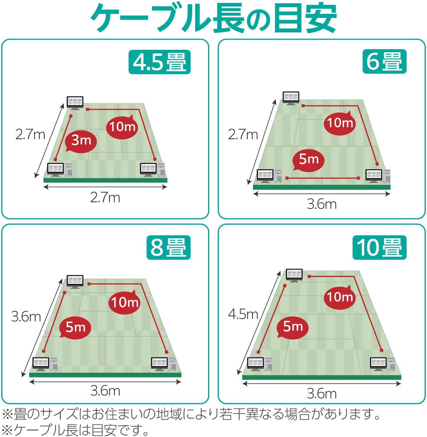 Detalle de エレコム LD-GPA/RD5 CAT6A LANケーブル 5m レッド 爪折れ防止・スリムコネクター