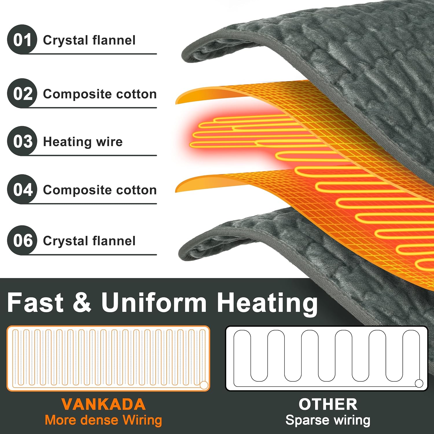 Thumbnail 1 de Electric Heating Pad 24" x 12