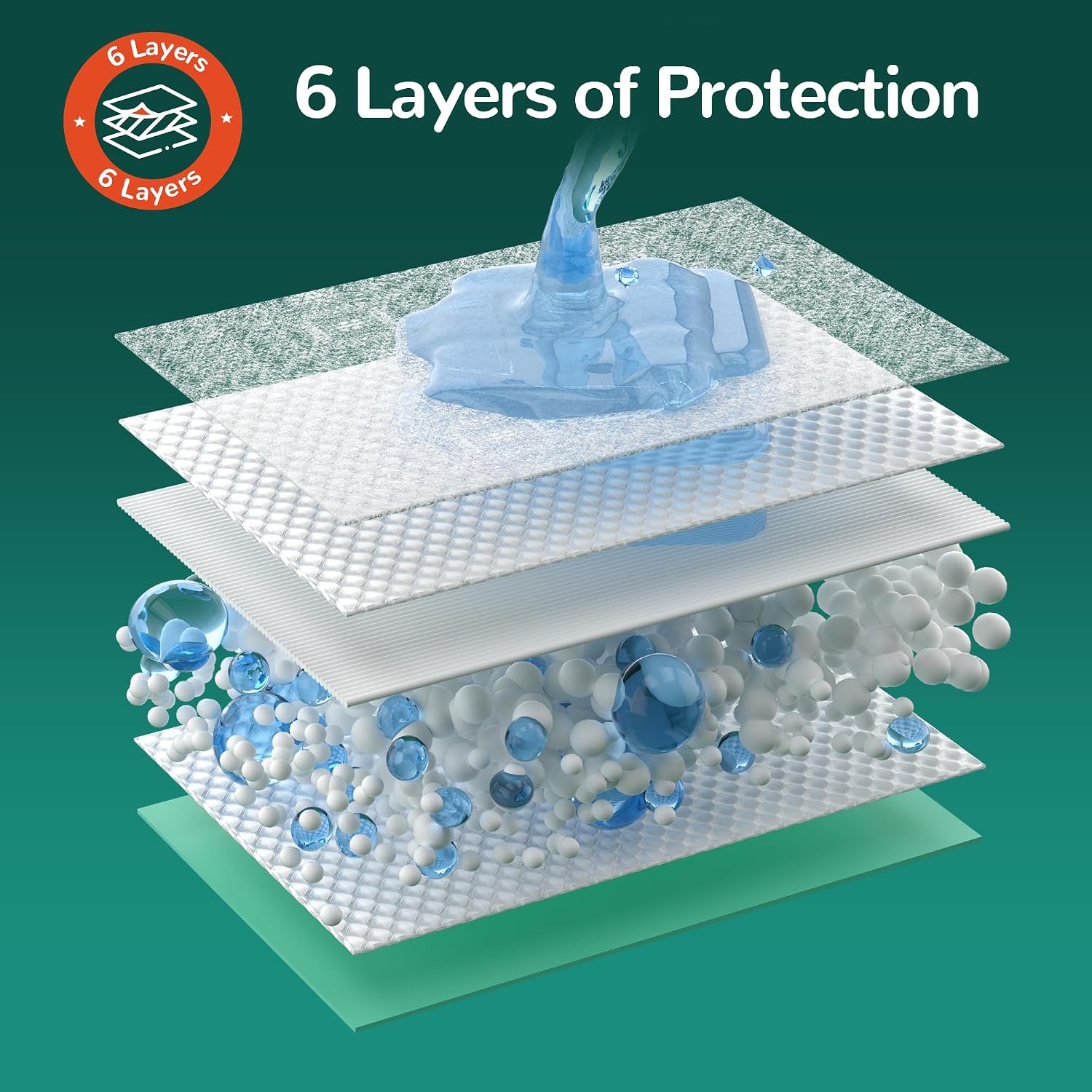 Thumbnail 4 de MILDPLUS MP-36X36-Heavy-30 Disposable Bed Pads, 36" x 36", 6 Layers