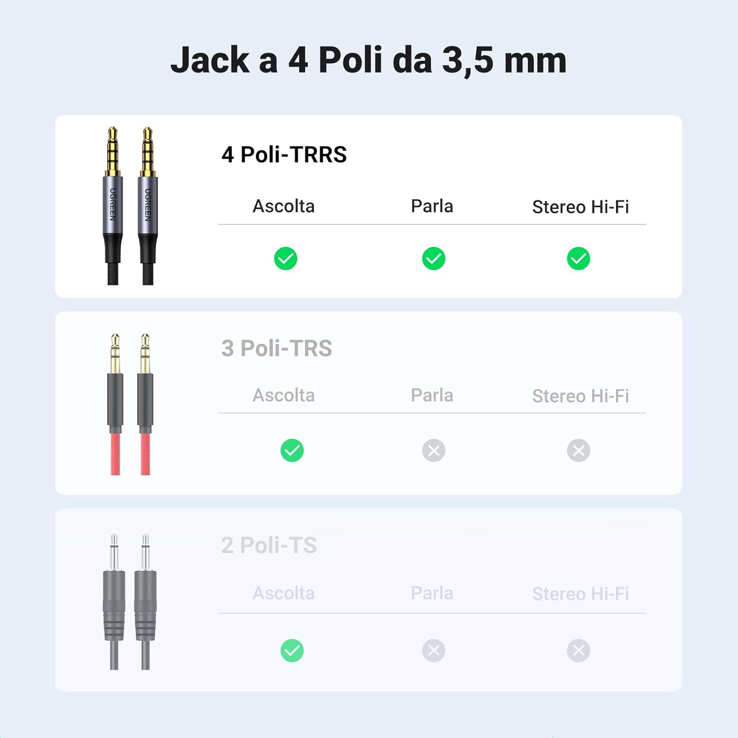 Thumbnail 1 de UGREEN Cavo Jack 3,5mm Microfono 1M