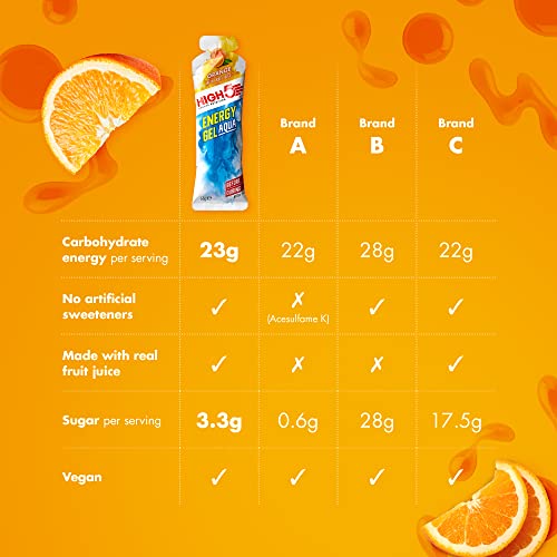 Thumbnail 2 de HIGH5 Energy Gel Aqua for Running & Endurance – Orange, 20 x 66g