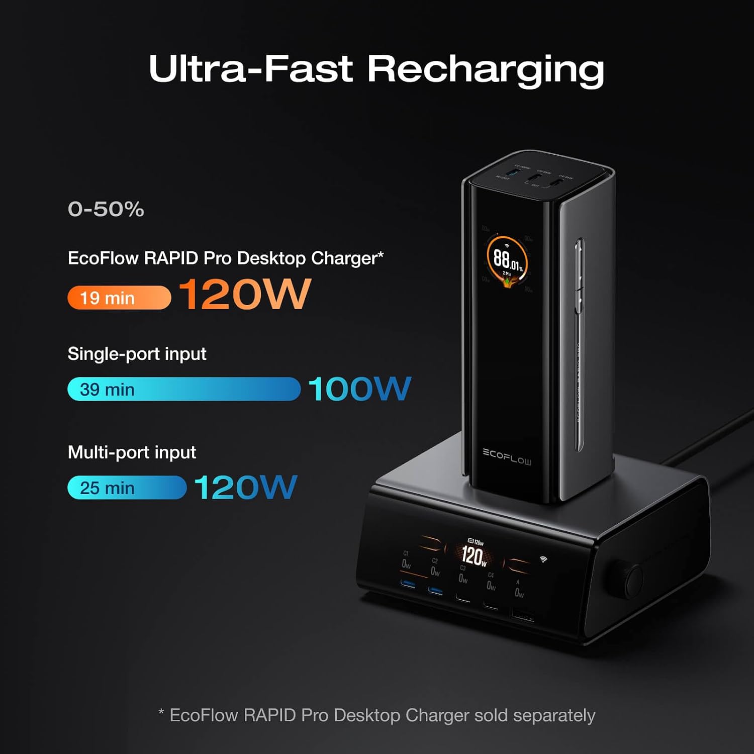 Detalle de EcoFlow RAPID Pro Power Bank (20,000mAh, 230W, 100W built-in USB-C cable) – 4-port portable charger