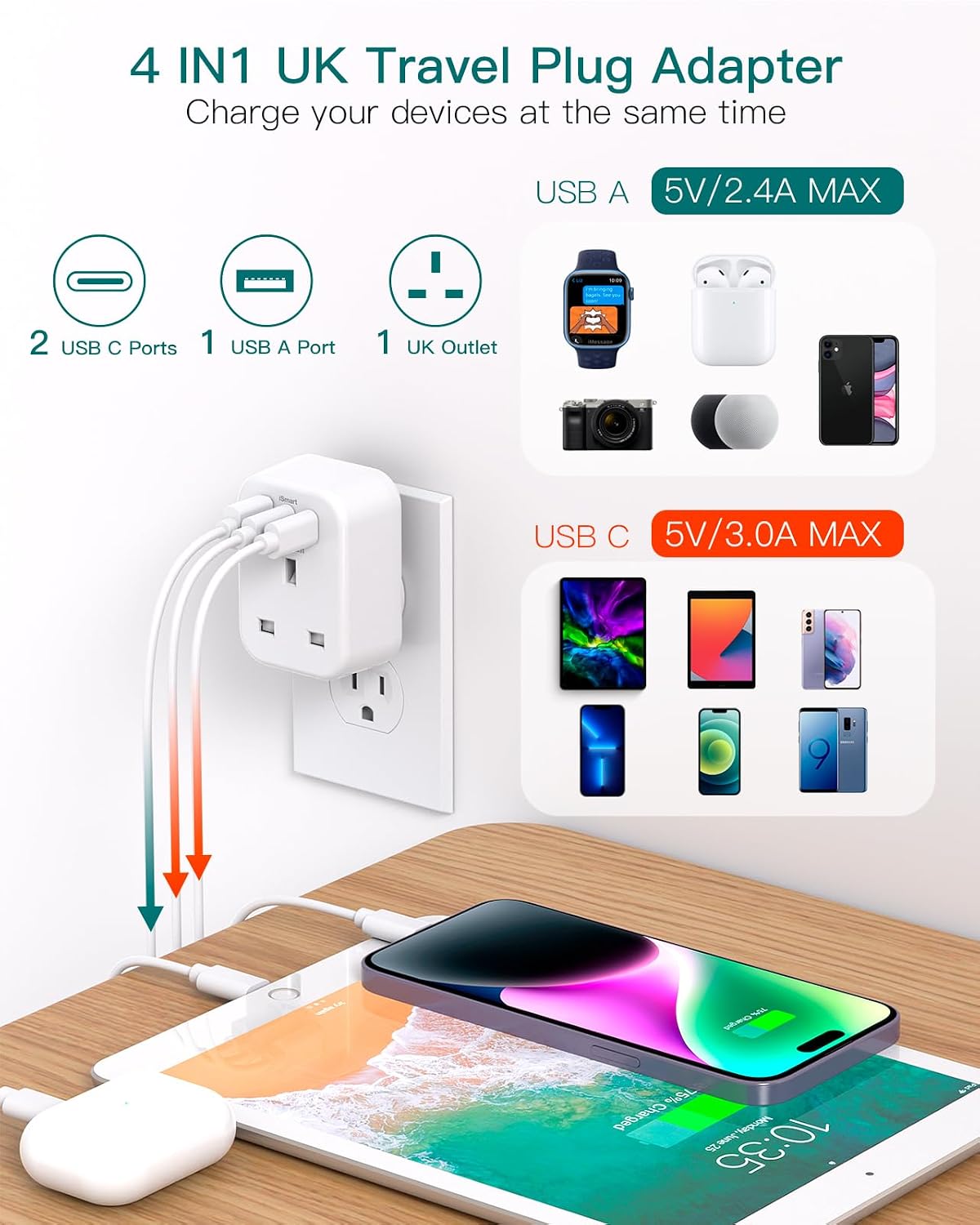 Detalle 2 de UK to US Plug Adaptor 3250W 🇺🇸