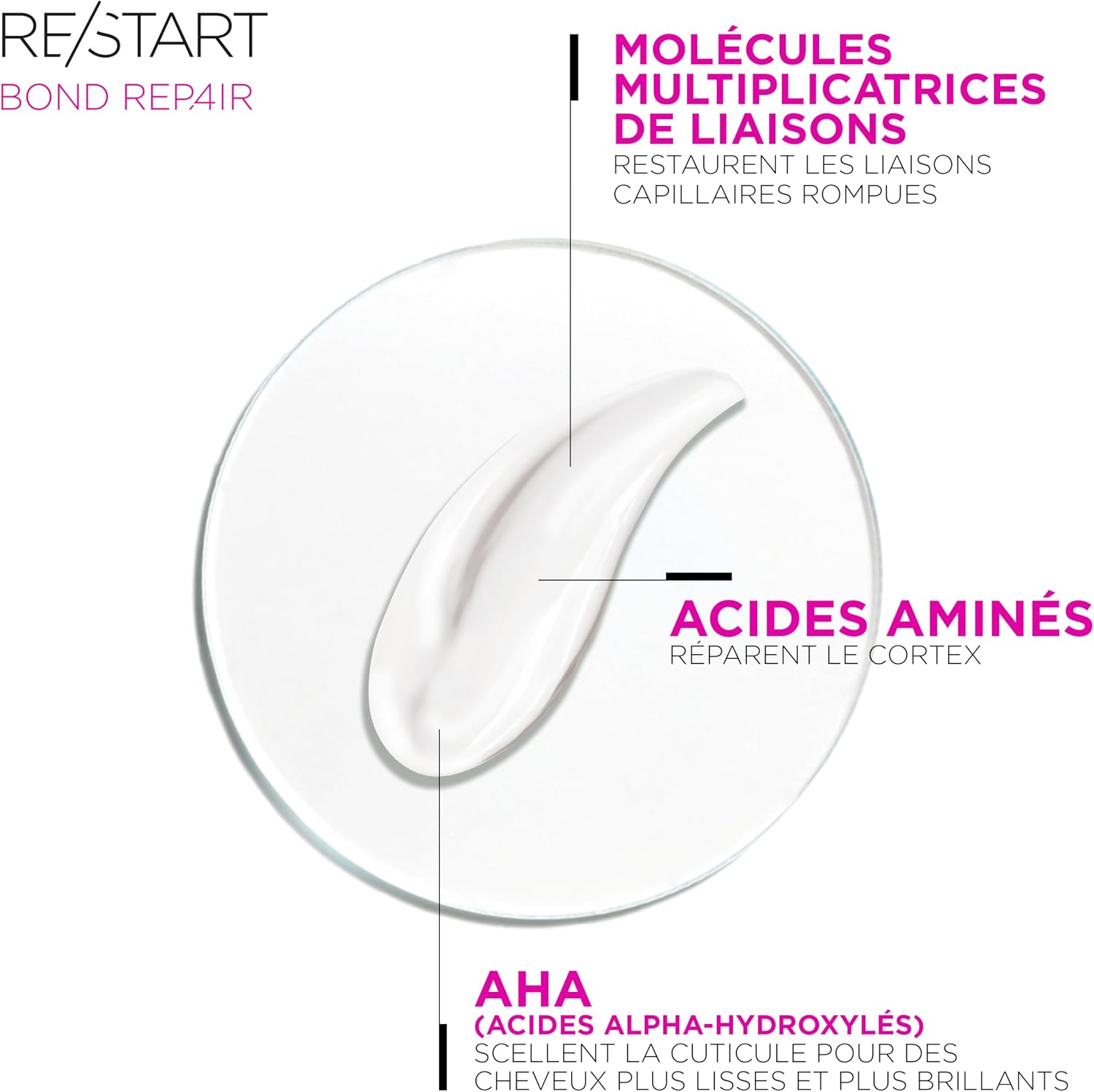 Thumbnail 4 de Masque réparateur intensif Revlon Professional Re/start Bond Repair (250 ml) sans silicones