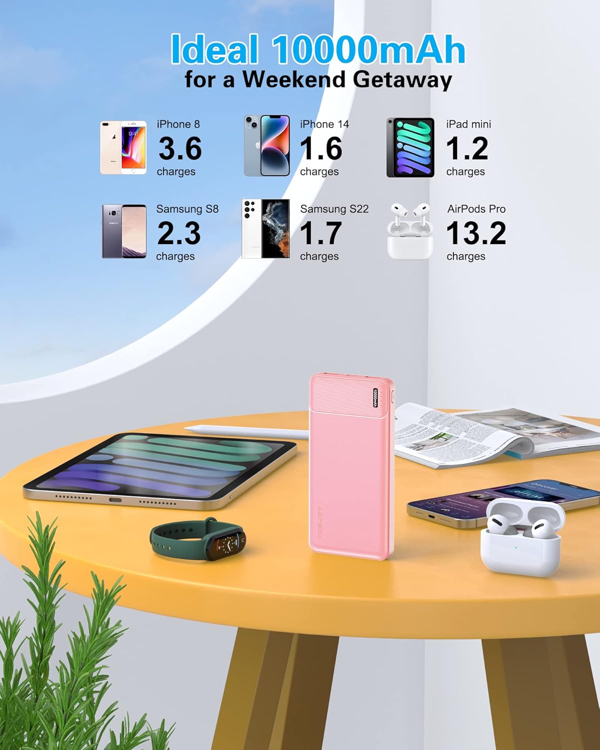 Thumbnail 5 de AsperX 2-Pack 10000mAh Power Bank with USB-C In/Out and Dual USB-A Ports