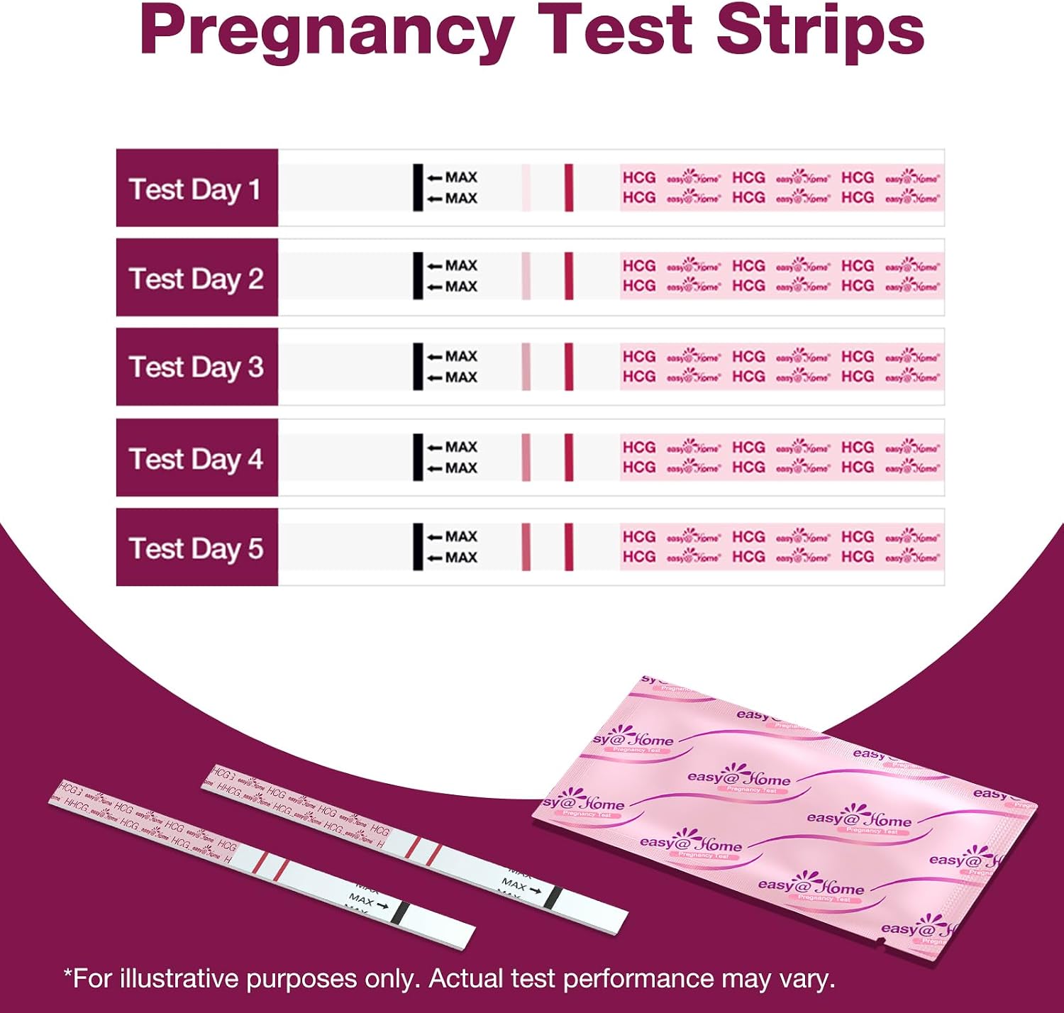 Detalle de Easy@Home EZW1-S:10 (AU) Pregnancy Test Strips, 10-Pack with Premom App
