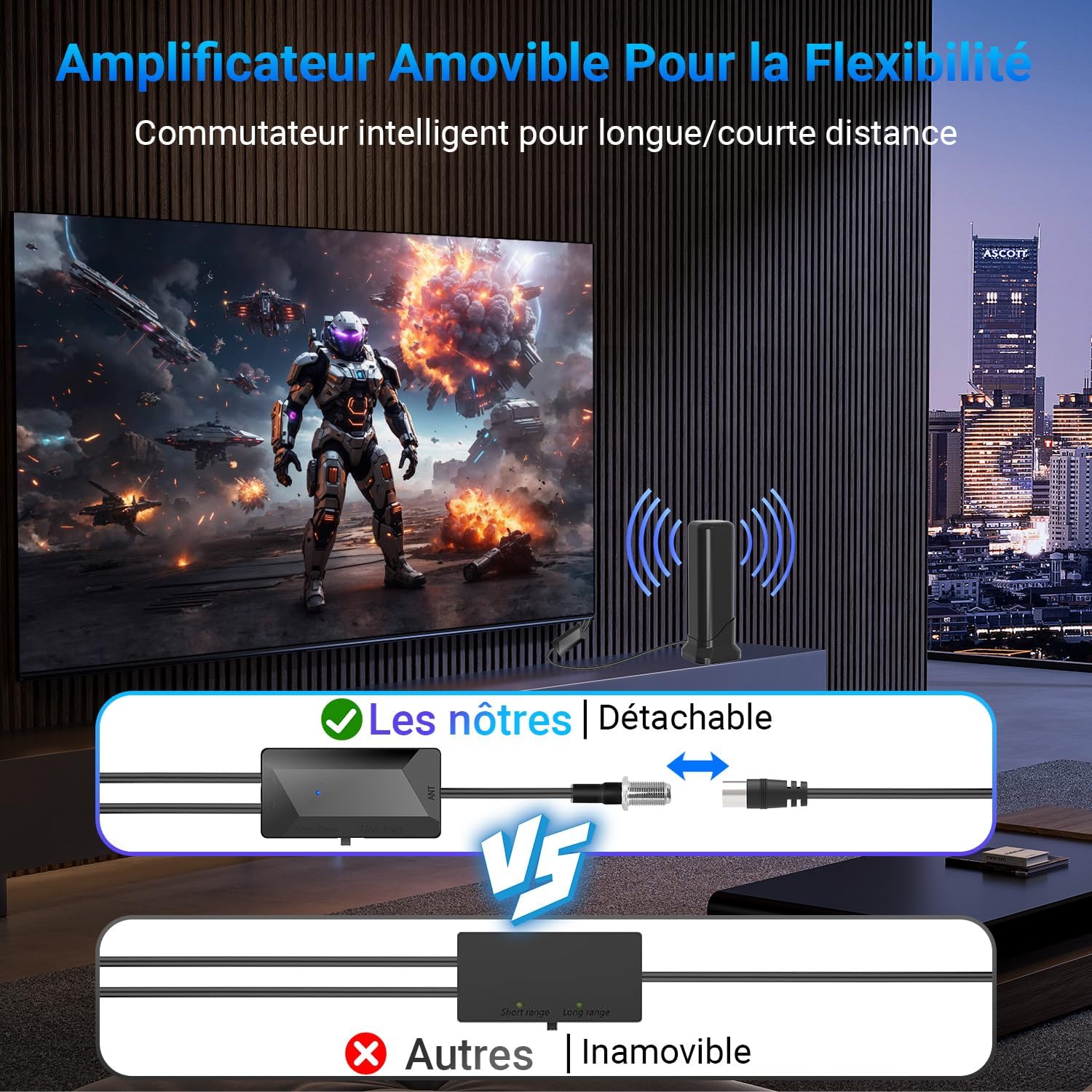 Thumbnail 3 de Antenne TV Intérieure Puissante 2026 — 460+ KM, Réception 360°, Amplificateur à Haut Gain
