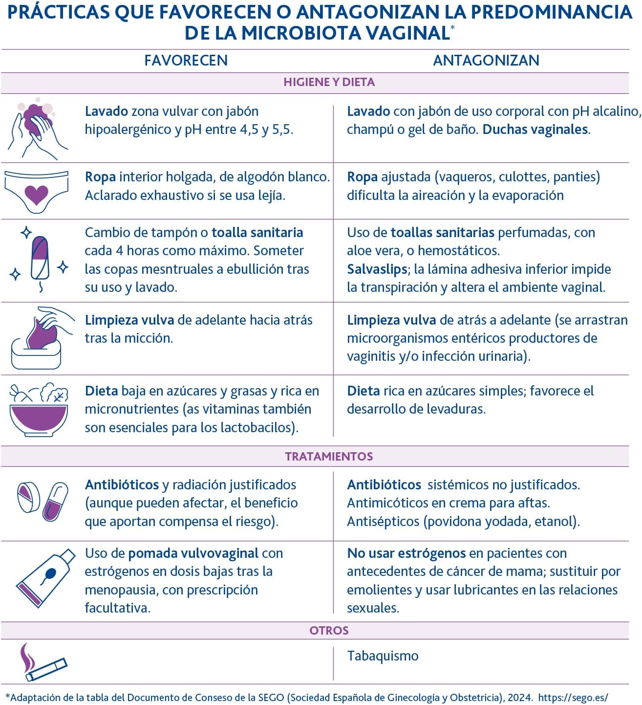 Detalle de LACTOFLORA Protector Íntimo Mujer con probióticos y Vitamina A (20 cápsulas)
