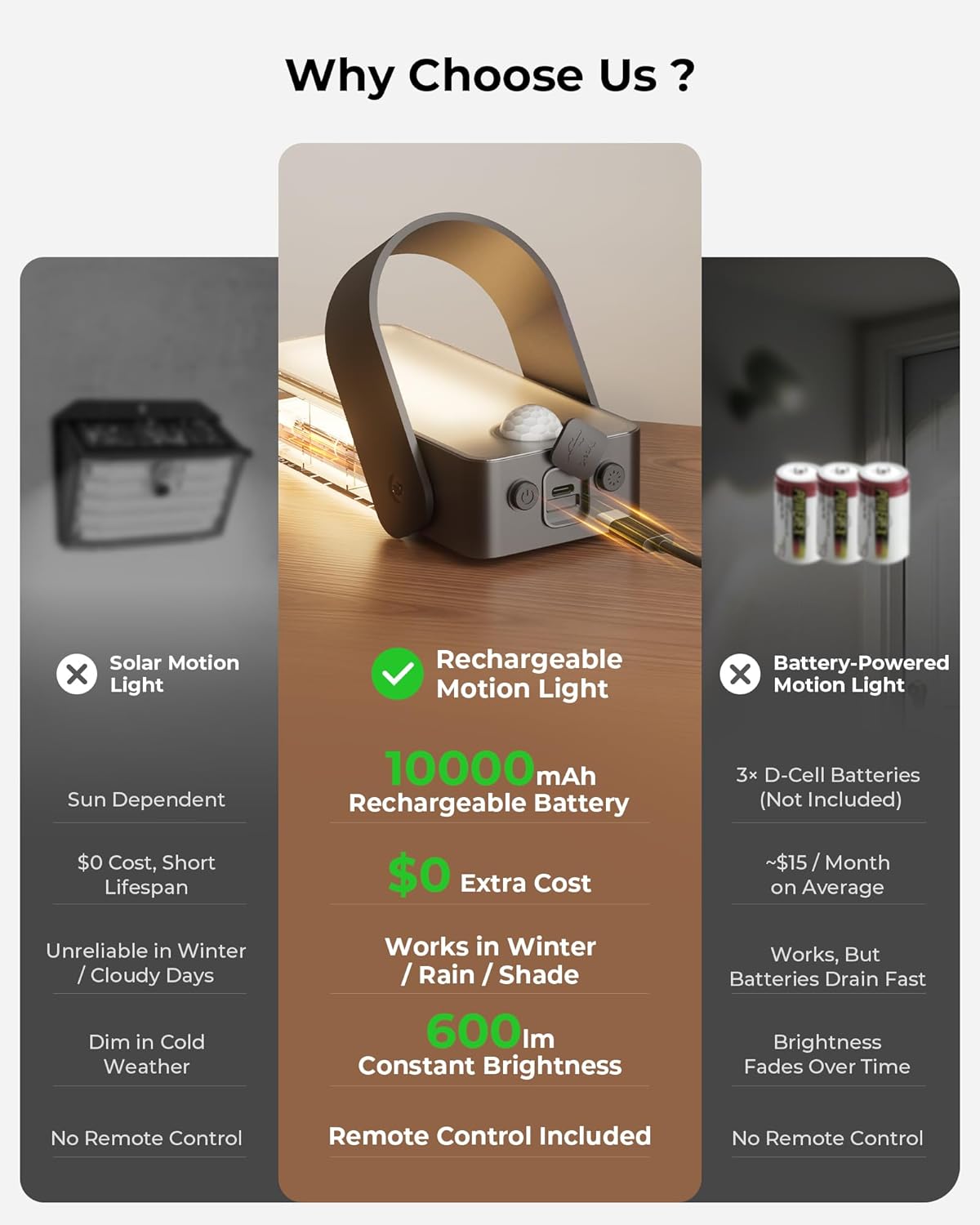 Thumbnail 3 de FULNIX Motion Sensor Light 10000mAh — outdoor security light