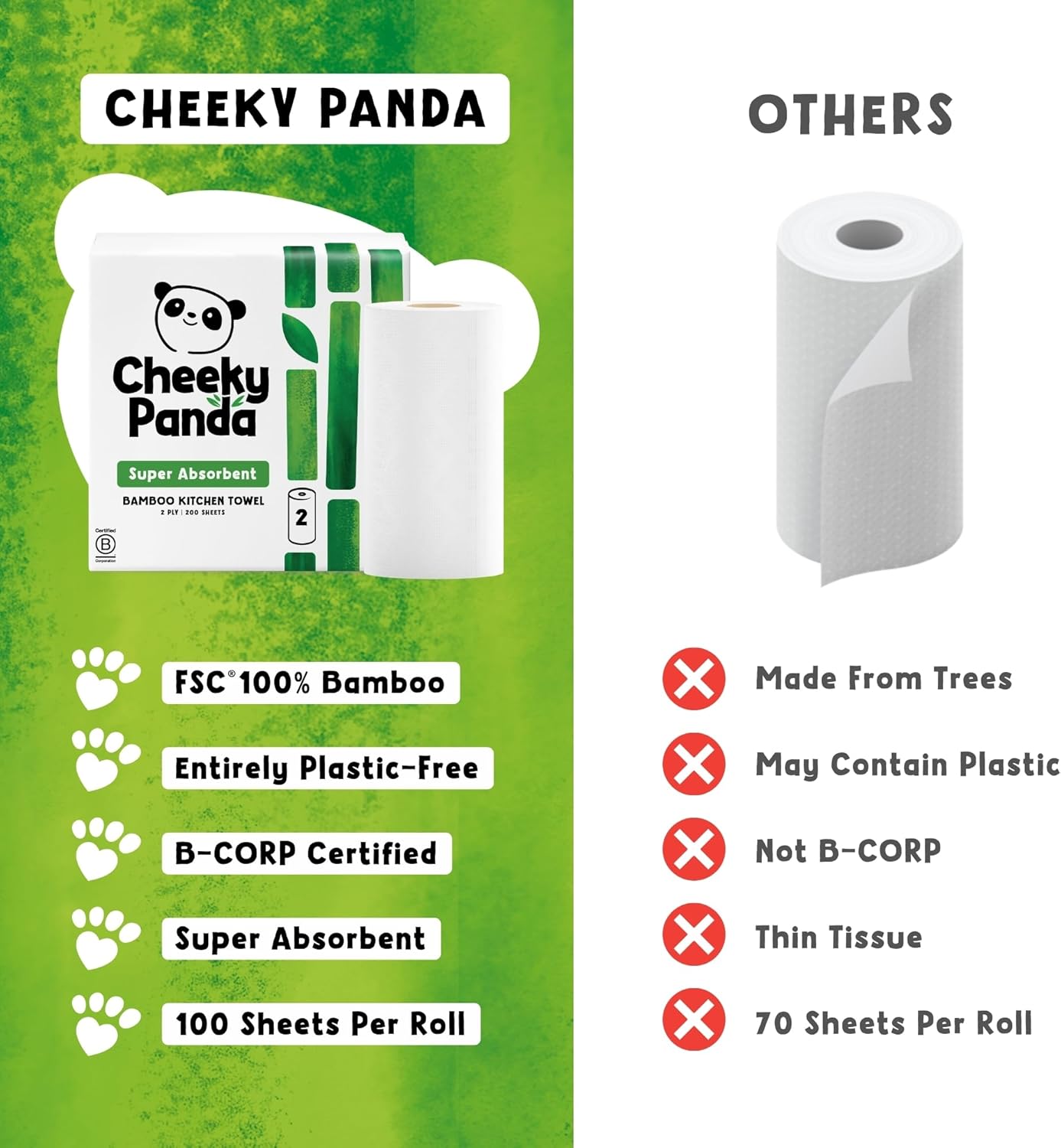 Detalle 2 de The Cheeky Panda Bamboo Kitchen Roll (10 rolls) – 1000 super strong sheets, plastic-free