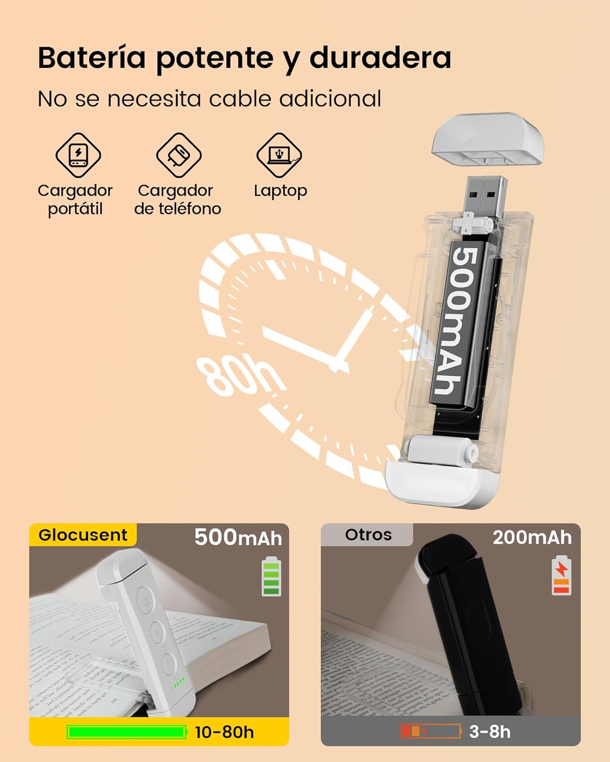 Detalle de Glocusent Luz de Lectura LED Recargable USB con Pinzas📖